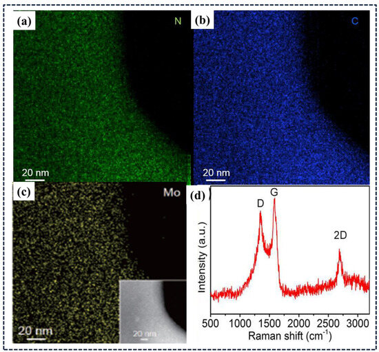 Catalysts 14 00343 g011