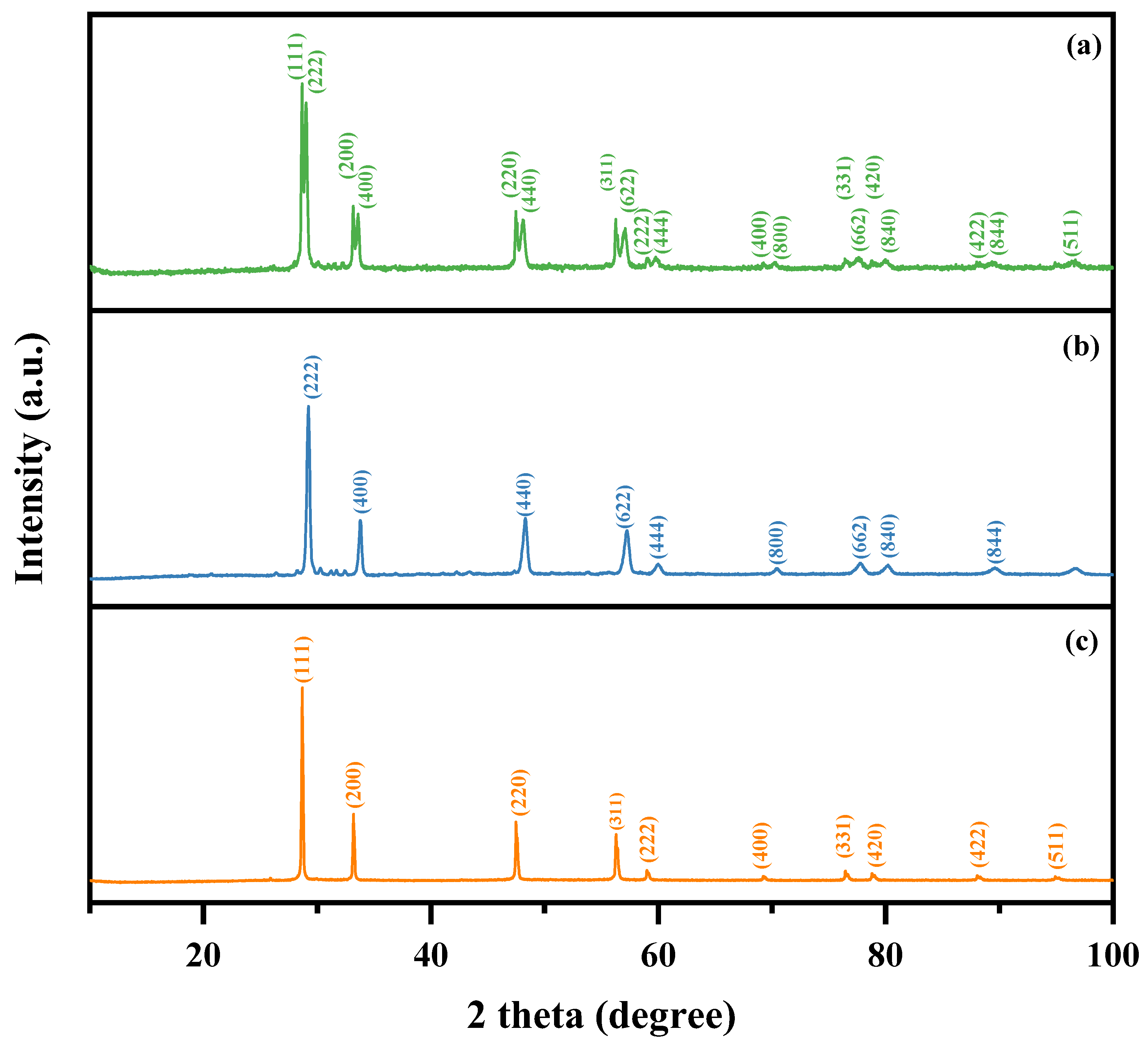 Catalysts 14 00346 g001 Catalysts 14 00346 g001