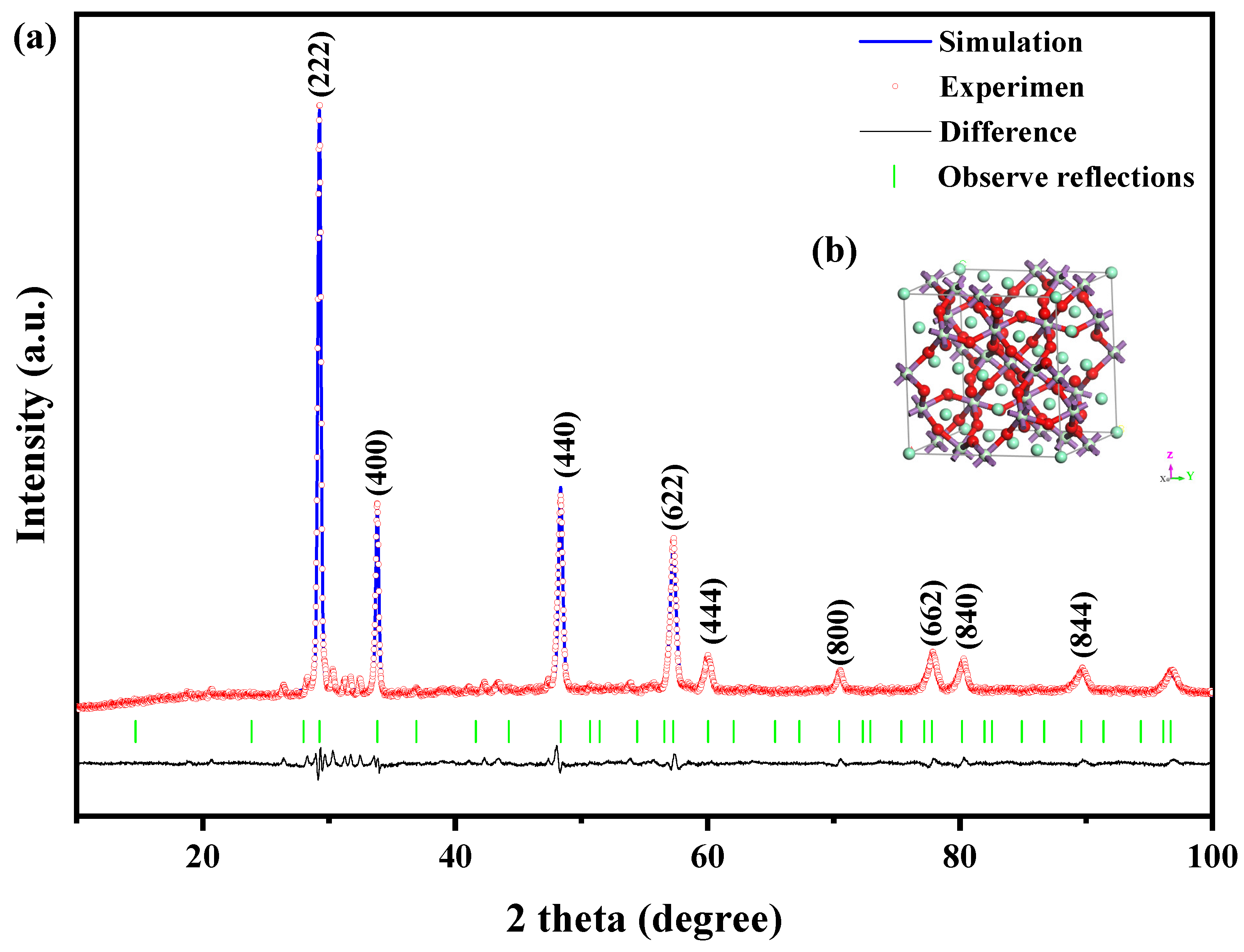 Catalysts 14 00346 g002 Catalysts 14 00346 g002