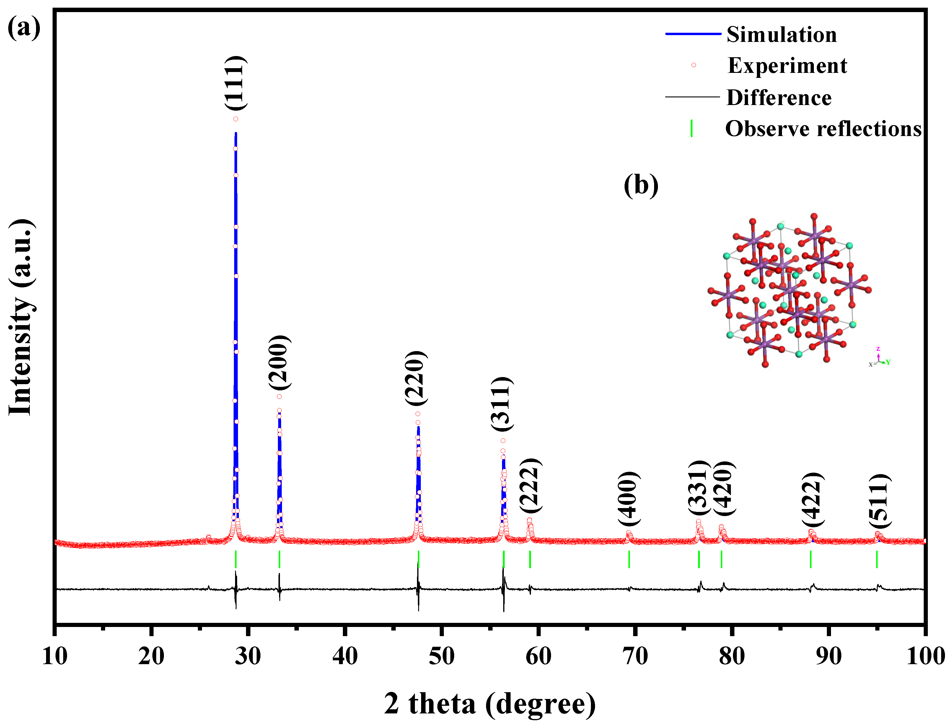 Catalysts 14 00346 g003 Catalysts 14 00346 g003