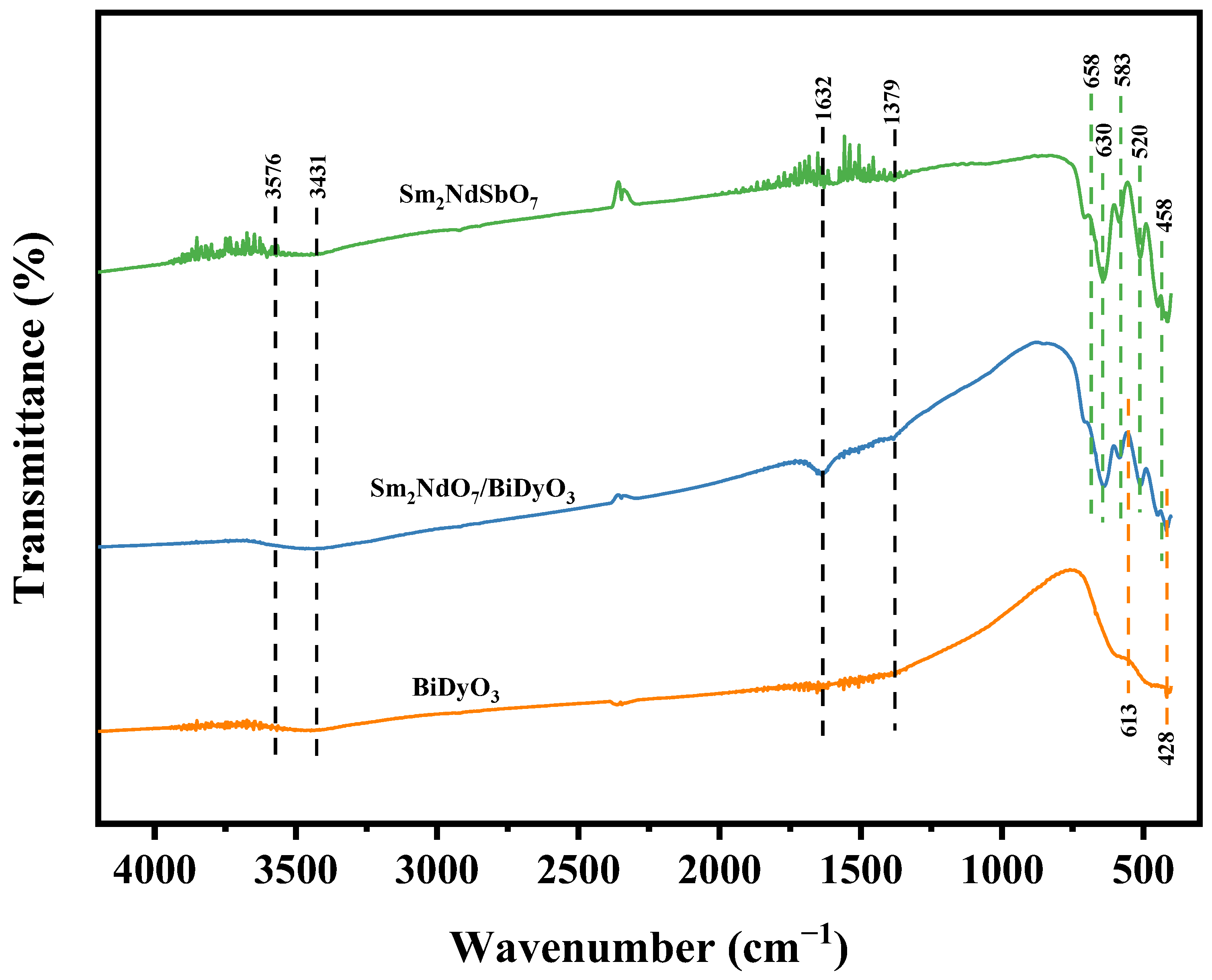 Catalysts 14 00346 g004 Catalysts 14 00346 g004
