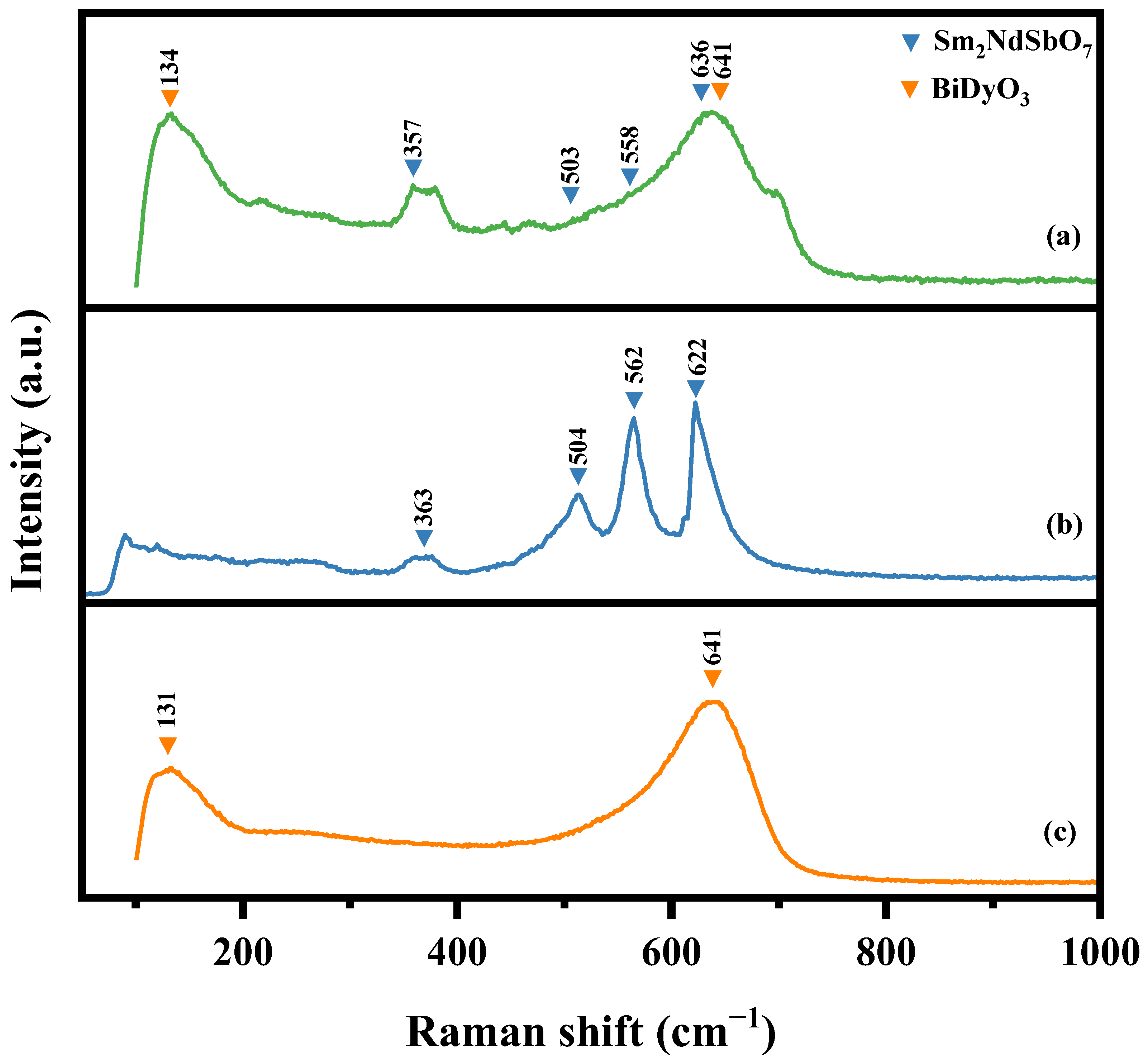 Catalysts 14 00346 g005 Catalysts 14 00346 g005
