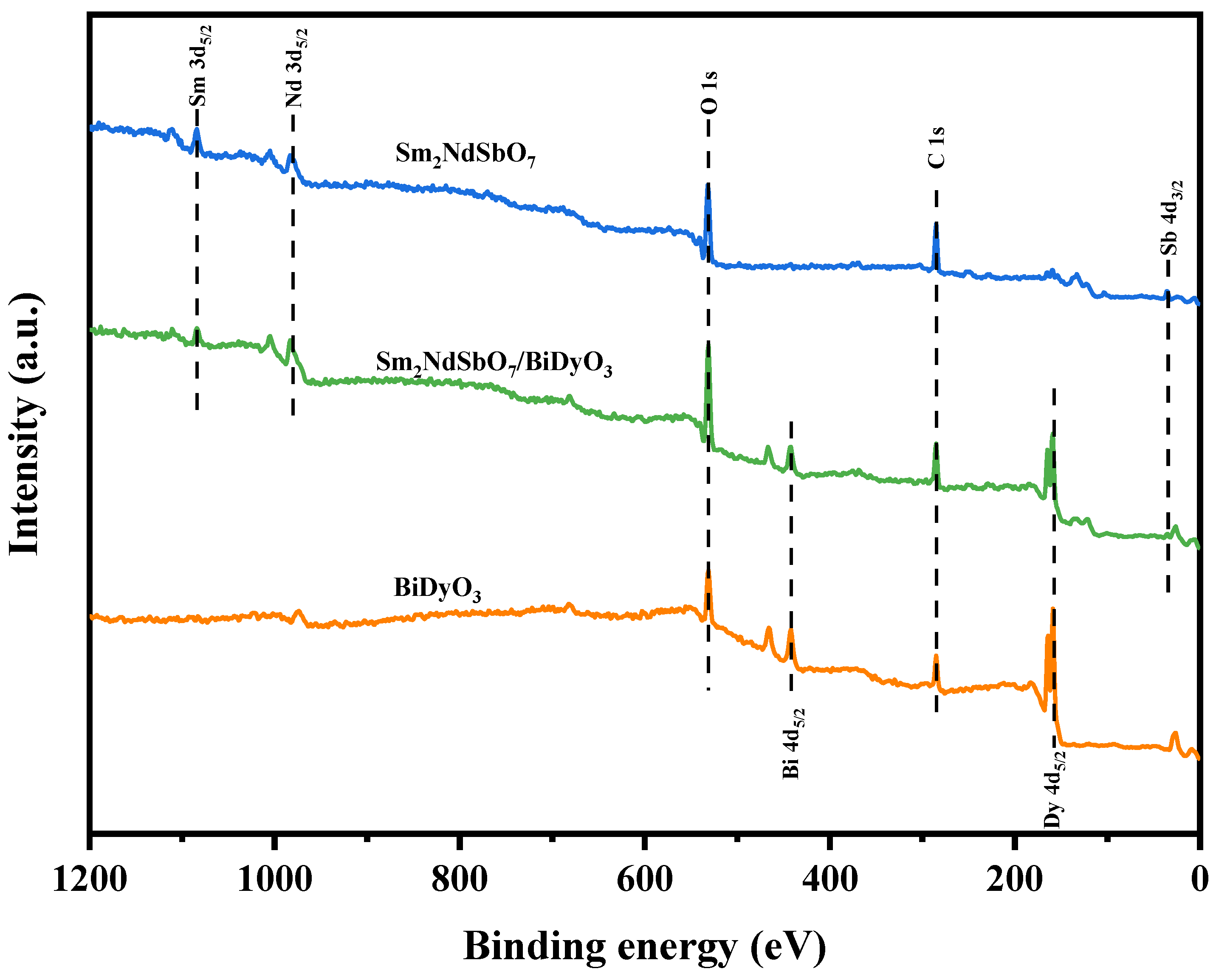 Catalysts 14 00346 g007 Catalysts 14 00346 g007