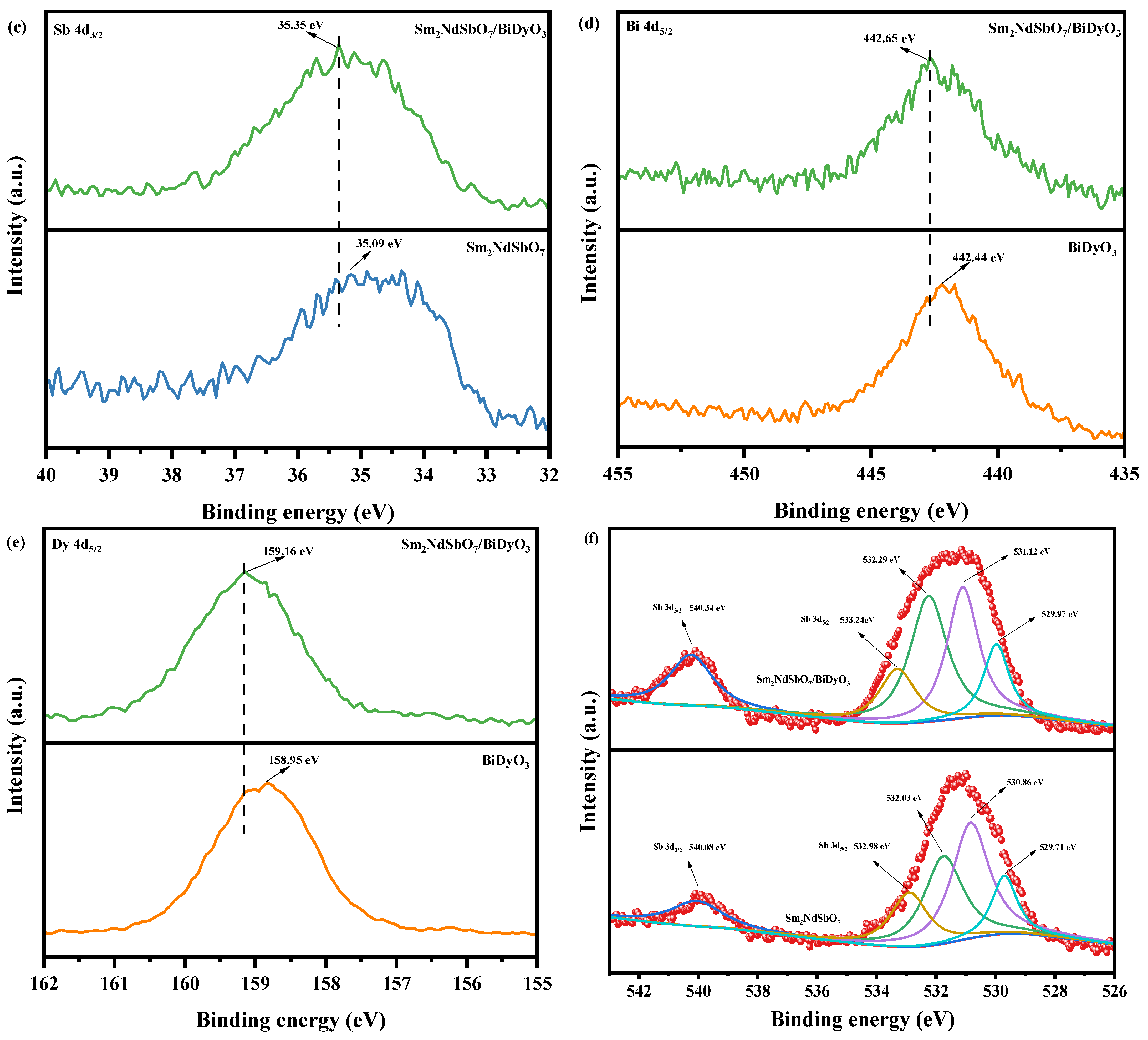 Catalysts 14 00346 g008b Catalysts 14 00346 g008b