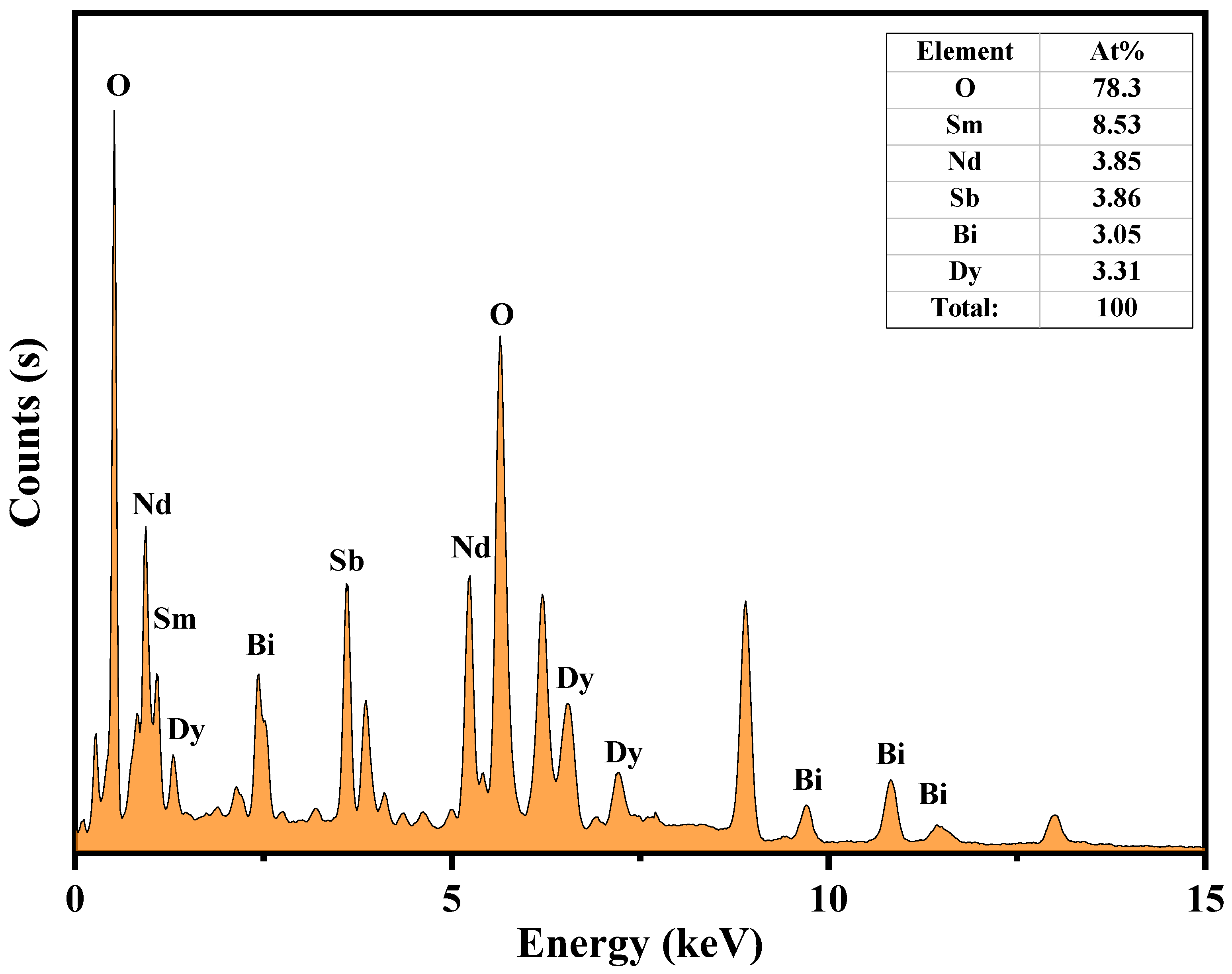 Catalysts 14 00346 g011 Catalysts 14 00346 g011