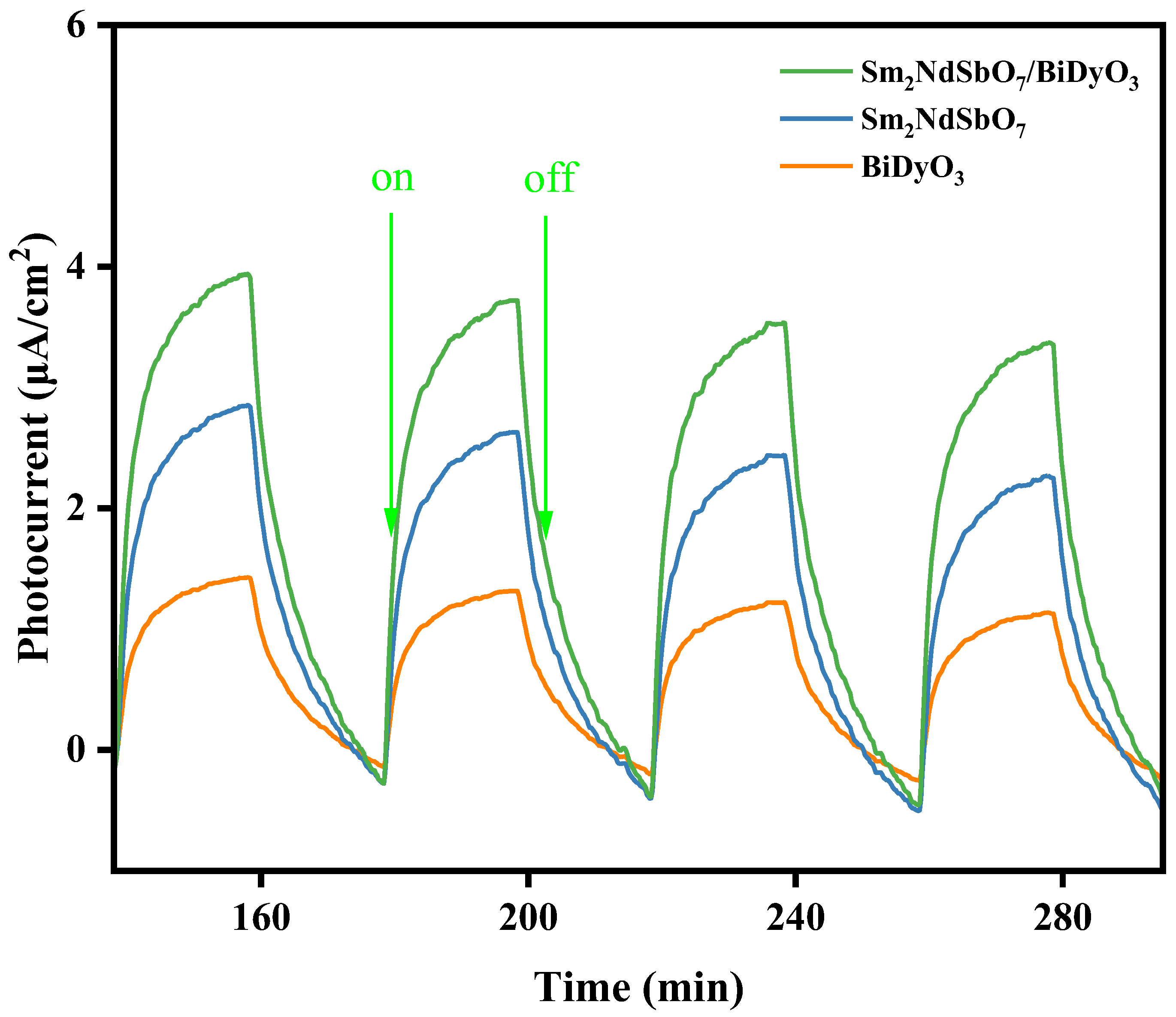 Catalysts 14 00346 g013 Catalysts 14 00346 g013