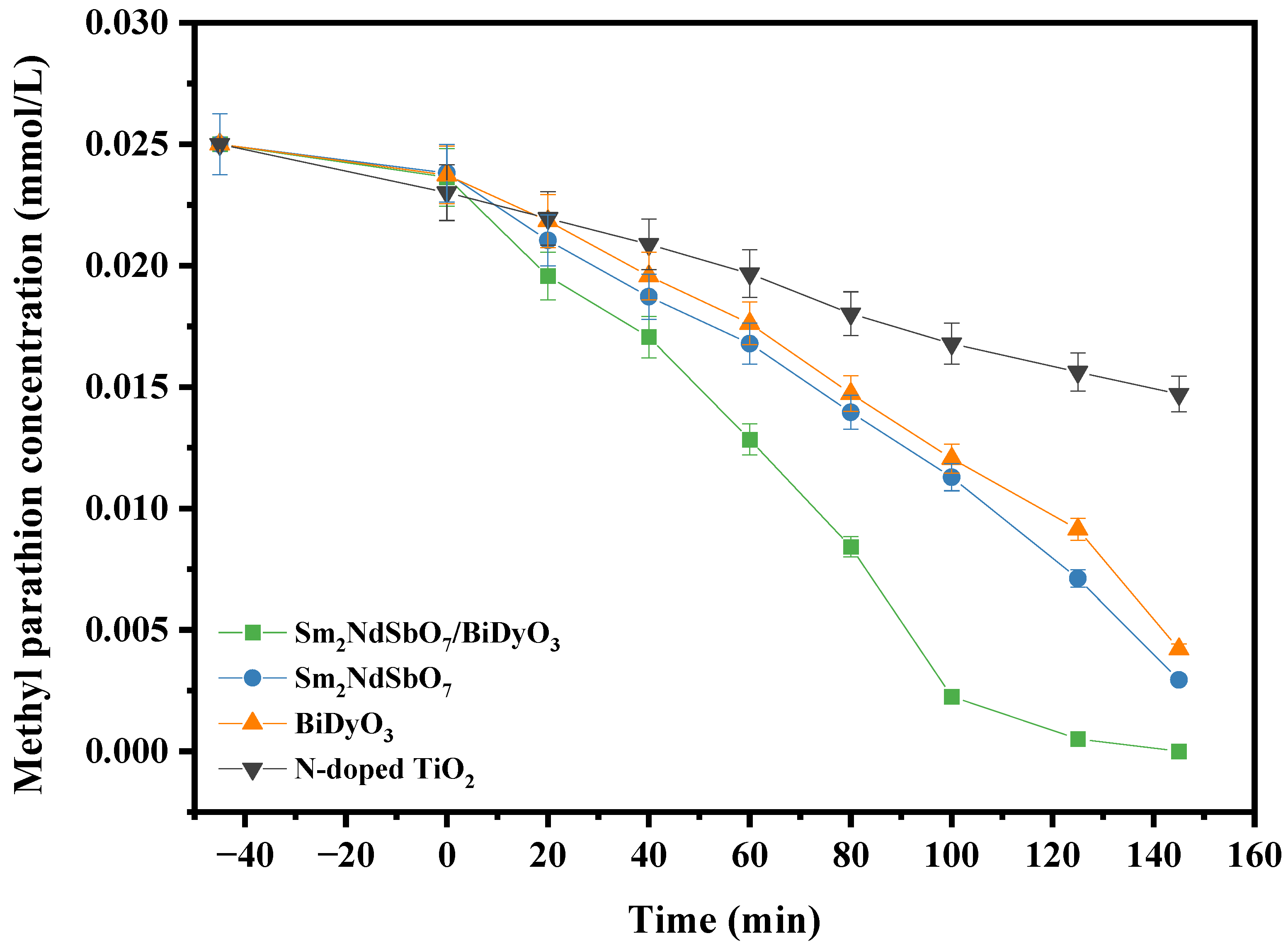 Catalysts 14 00346 g015 Catalysts 14 00346 g015
