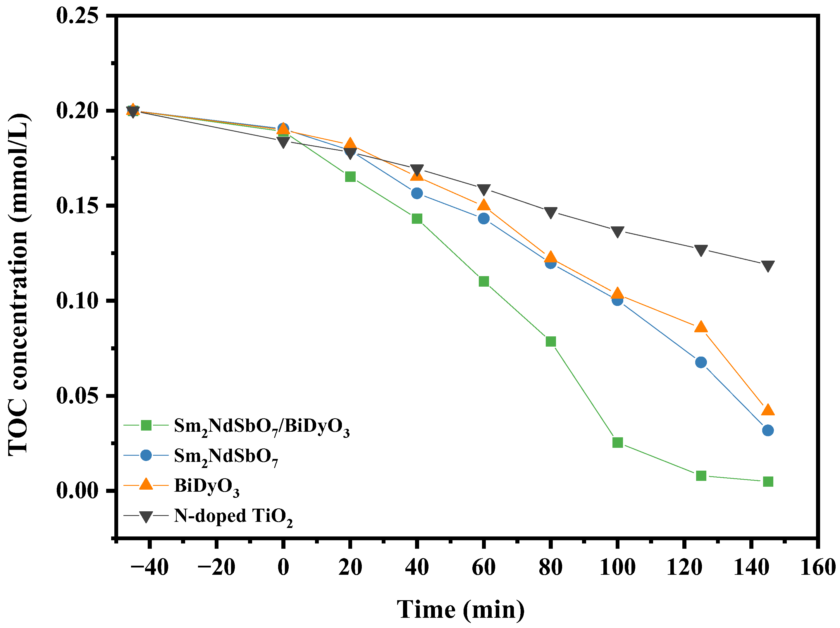 Catalysts 14 00346 g016 Catalysts 14 00346 g016