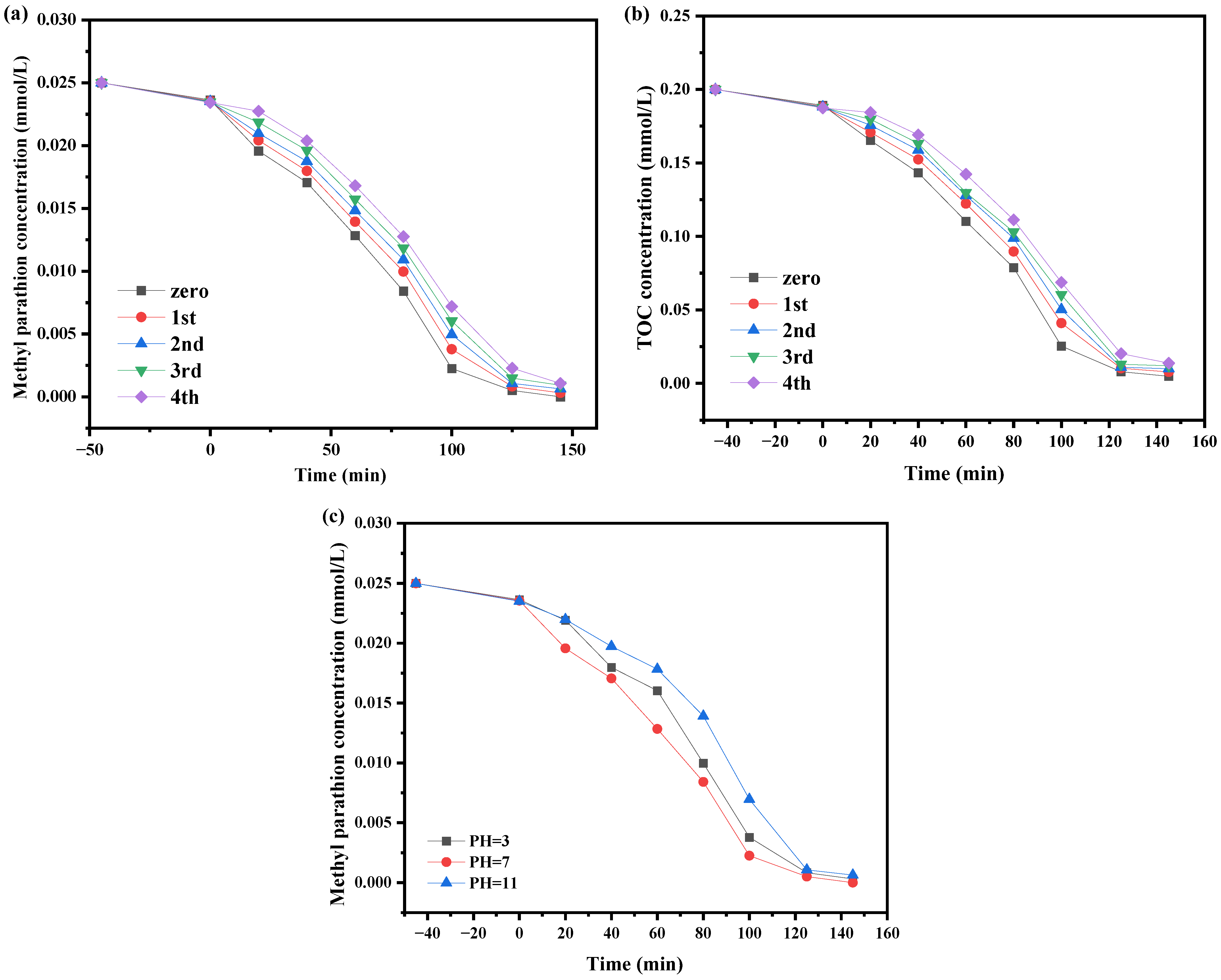 Catalysts 14 00346 g017 Catalysts 14 00346 g017