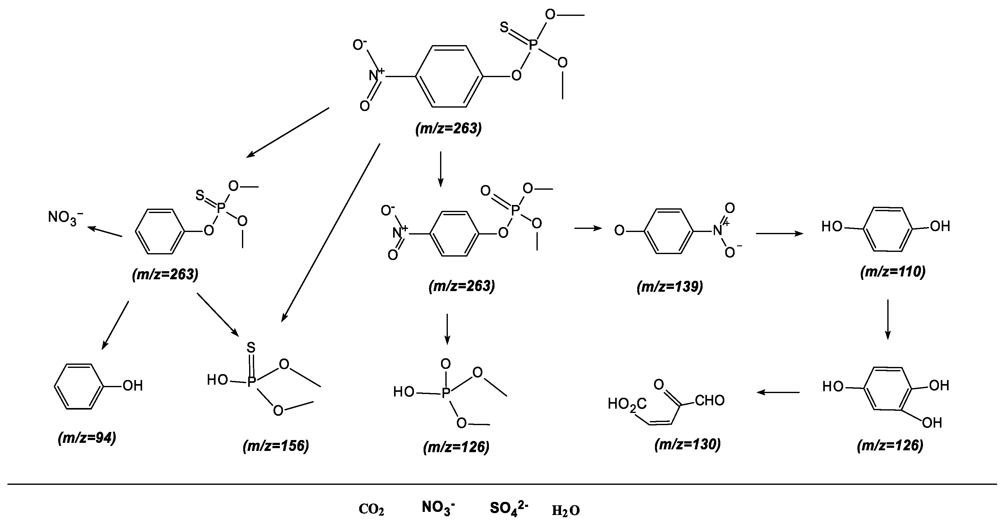 Catalysts 14 00346 g025 Catalysts 14 00346 g025