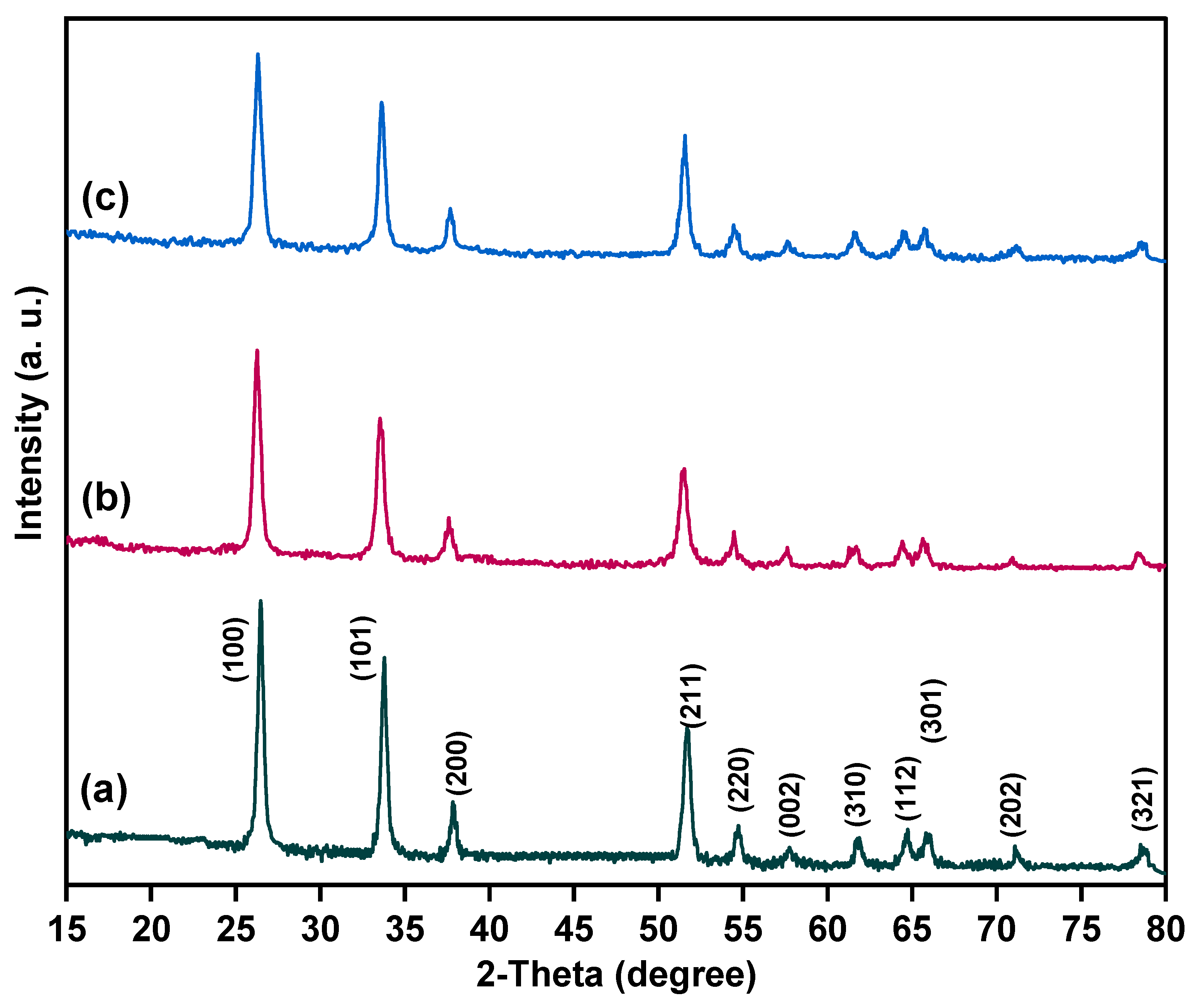 Catalysts 14 00347 g001 Catalysts 14 00347 g001
