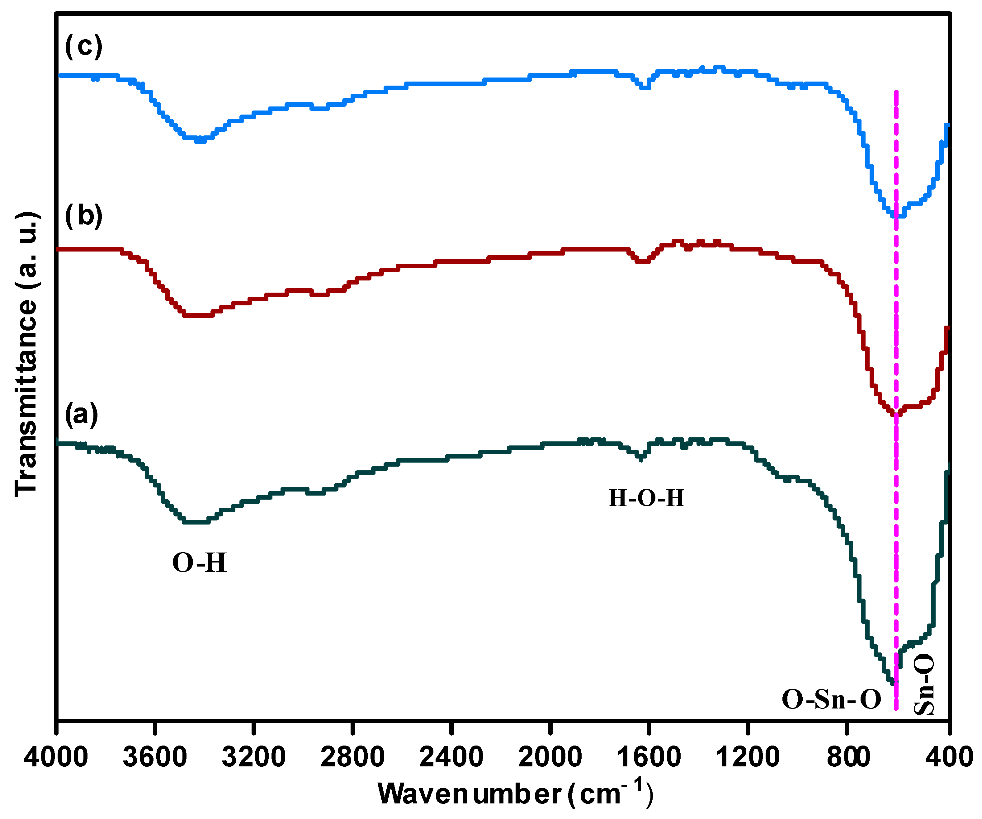 Catalysts 14 00347 g003 Catalysts 14 00347 g003
