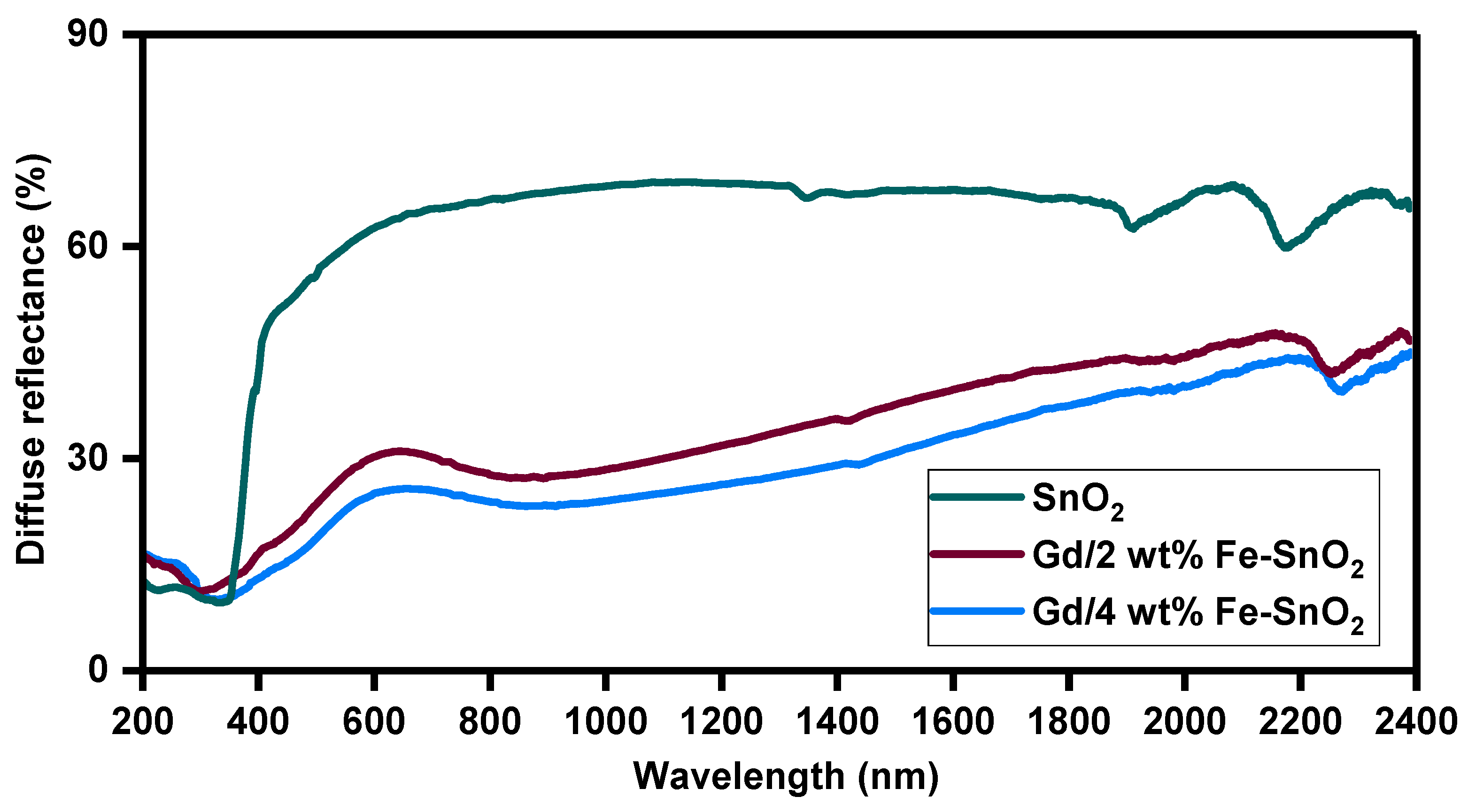 Catalysts 14 00347 g005 Catalysts 14 00347 g005