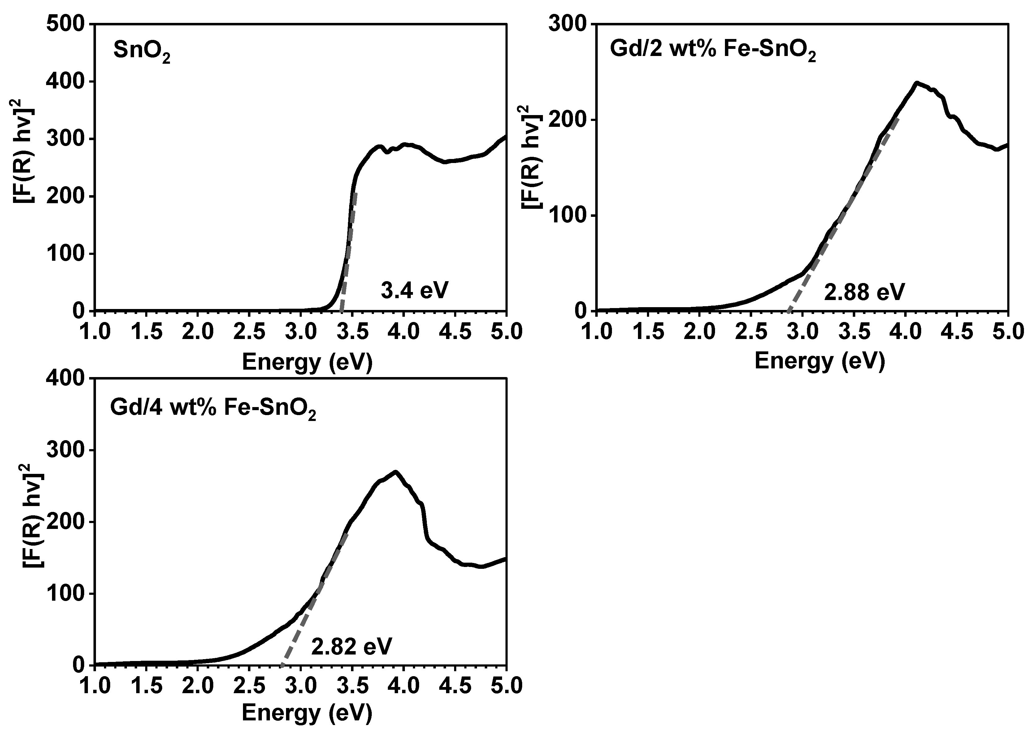 Catalysts 14 00347 g006 Catalysts 14 00347 g006