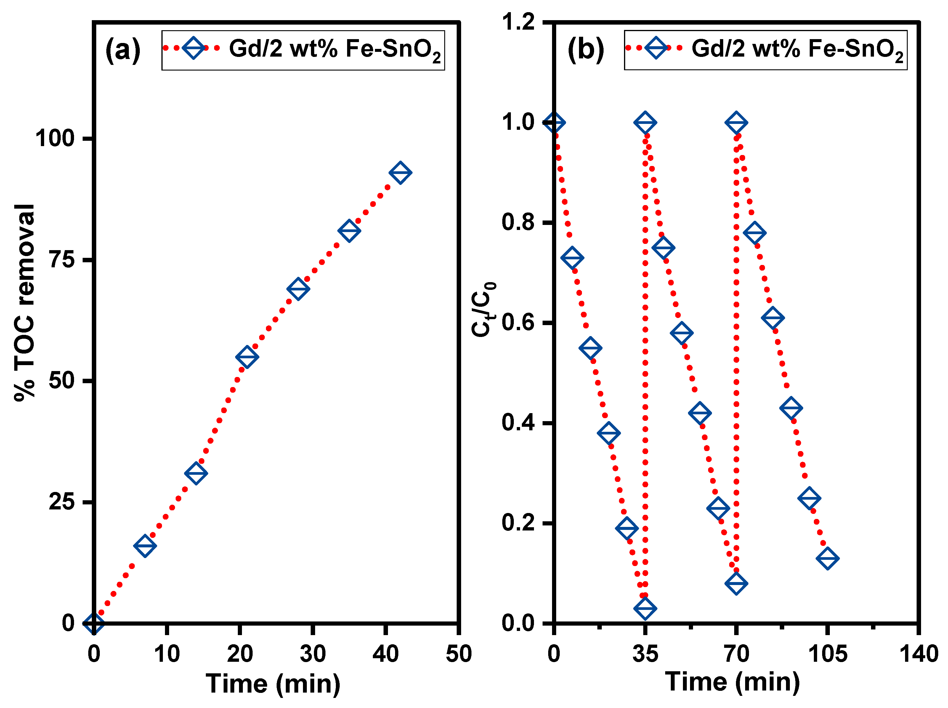 Catalysts 14 00347 g009 Catalysts 14 00347 g009