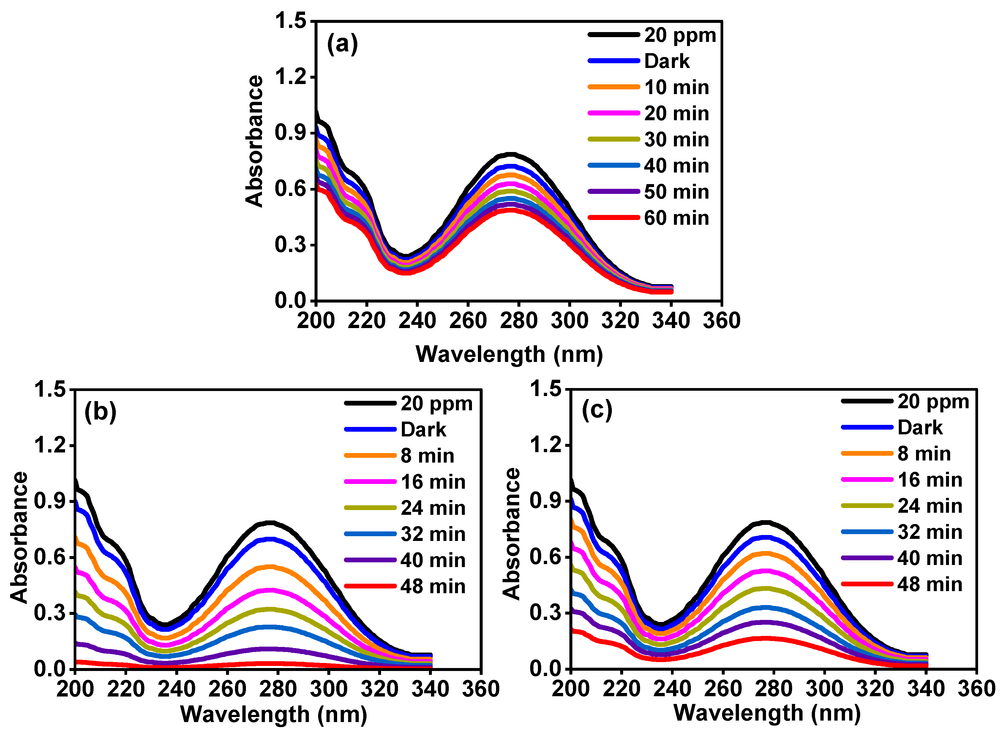 Catalysts 14 00347 g010 Catalysts 14 00347 g010