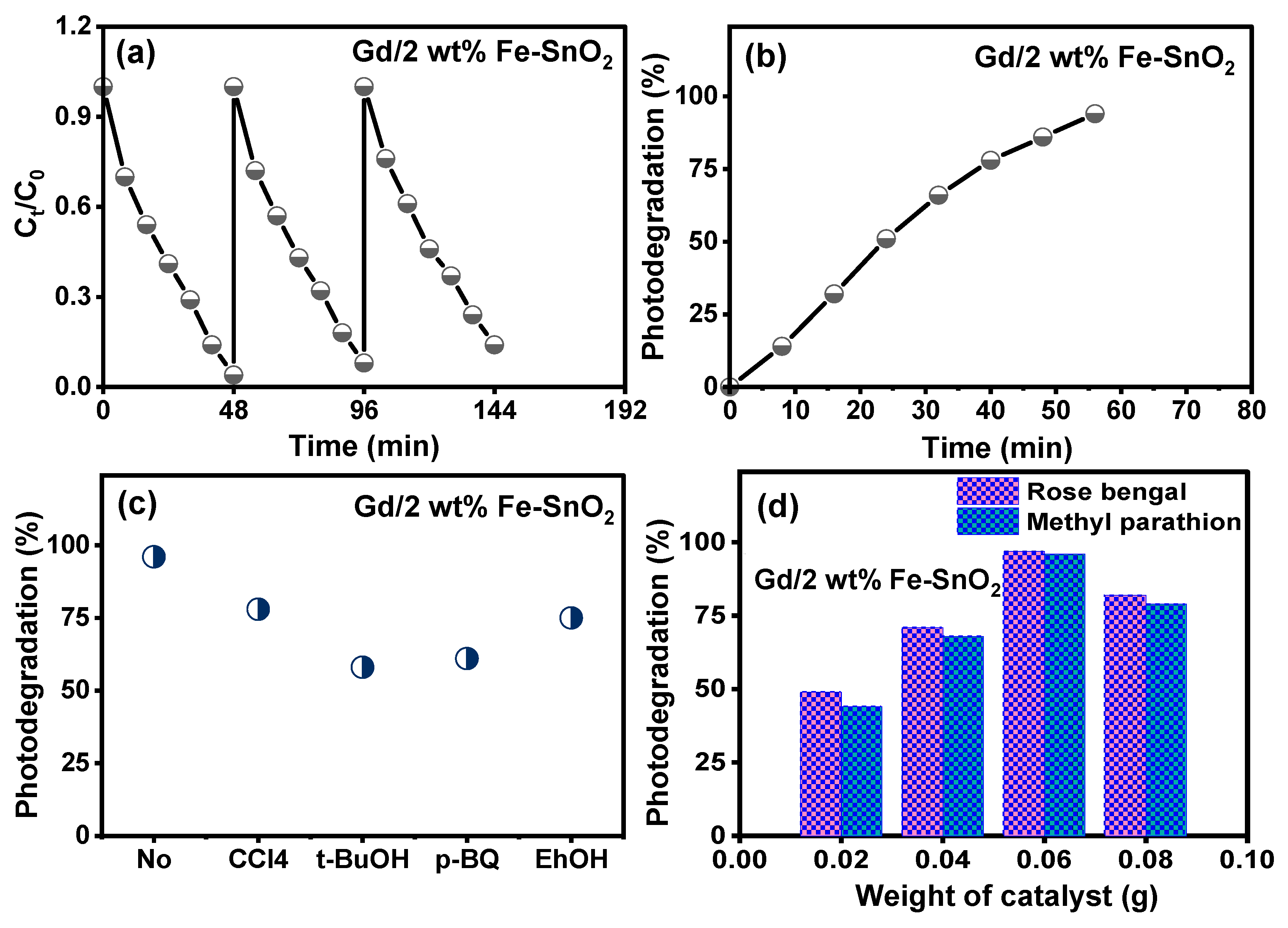 Catalysts 14 00347 g011 Catalysts 14 00347 g011
