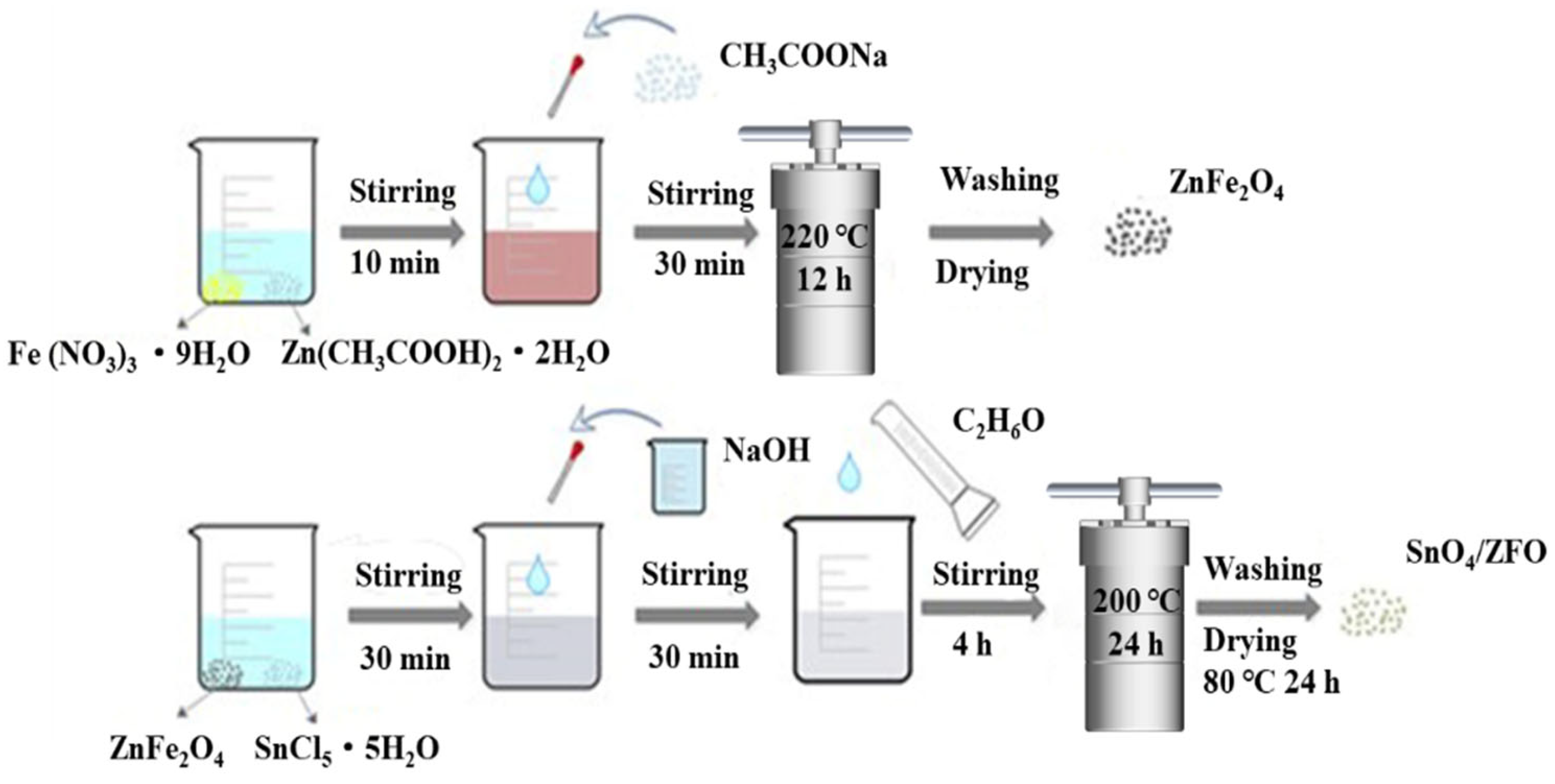 Catalysts 14 00350 g001