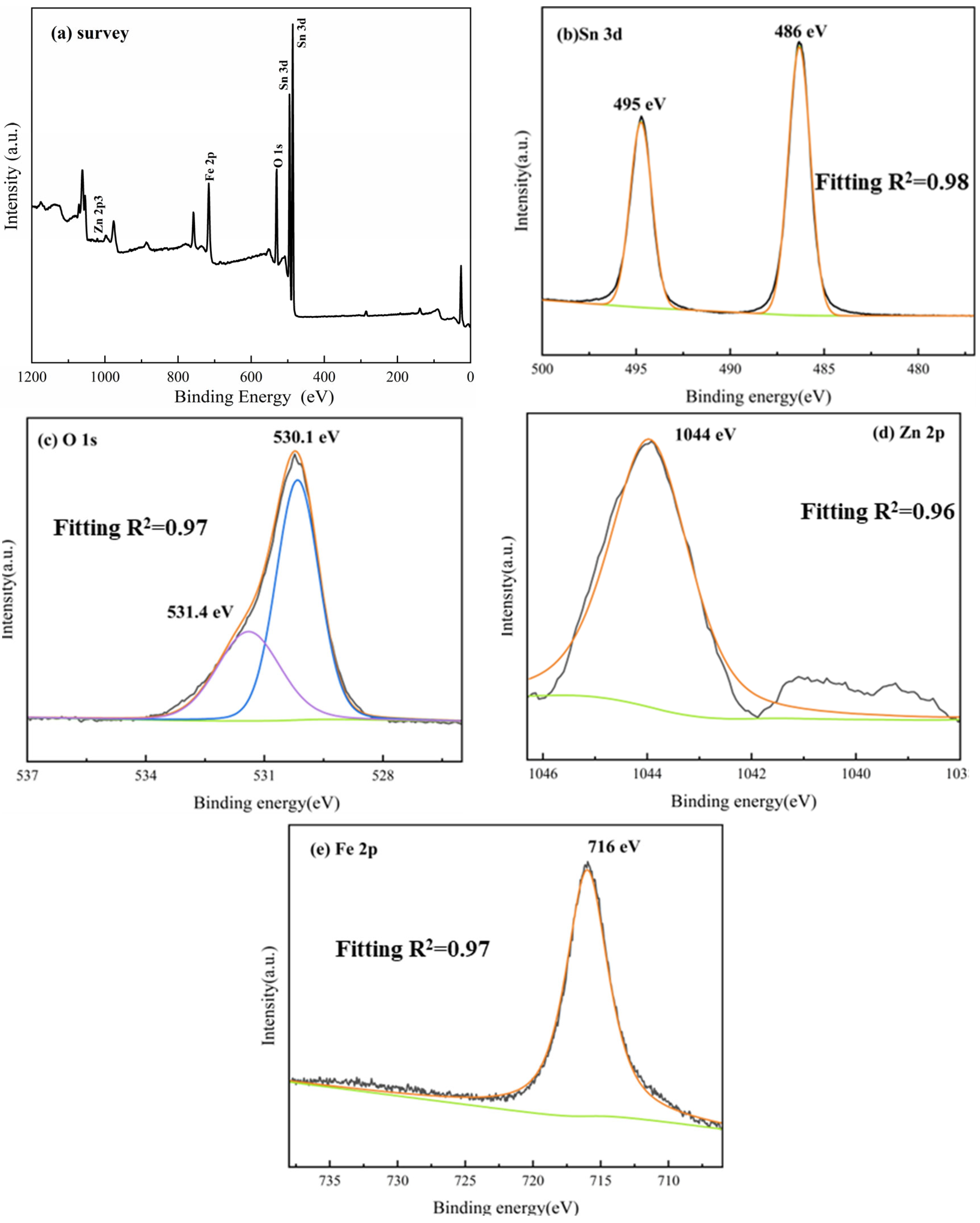 Catalysts 14 00350 g007