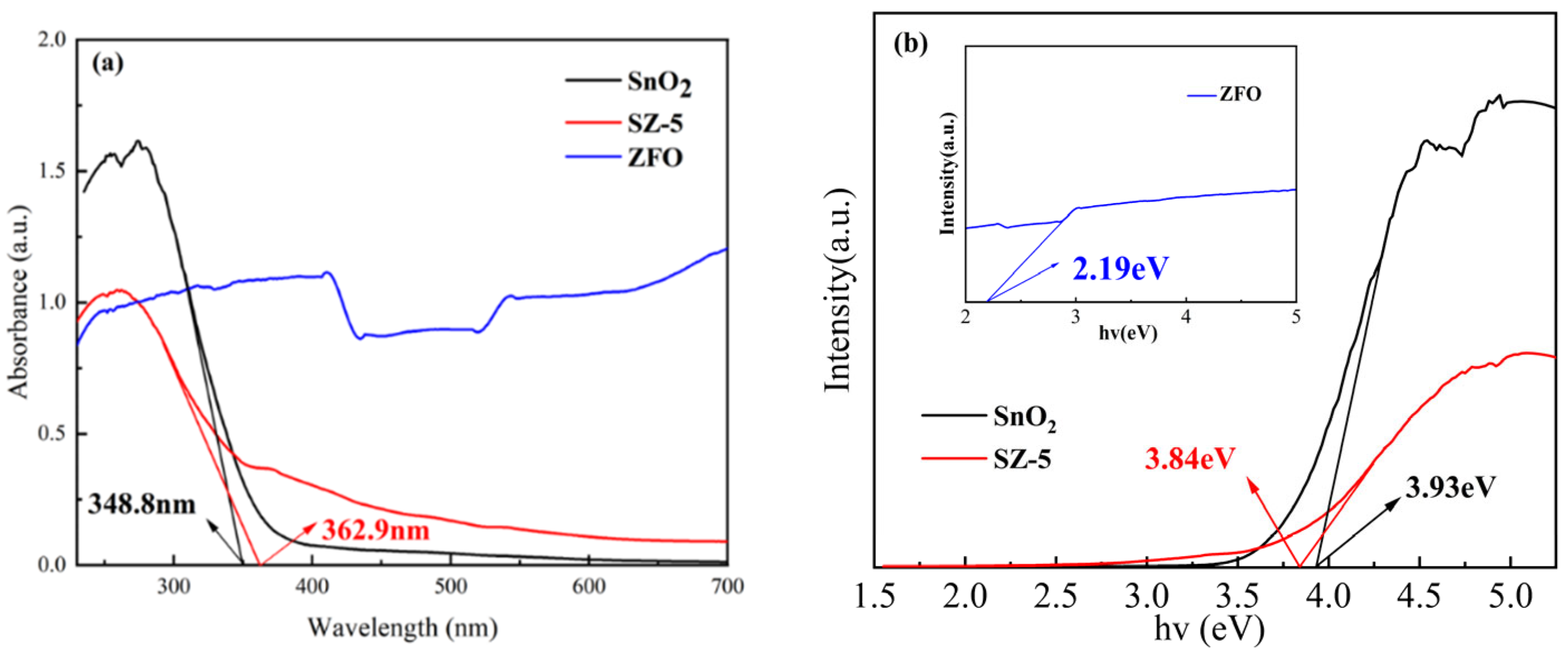 Catalysts 14 00350 g009