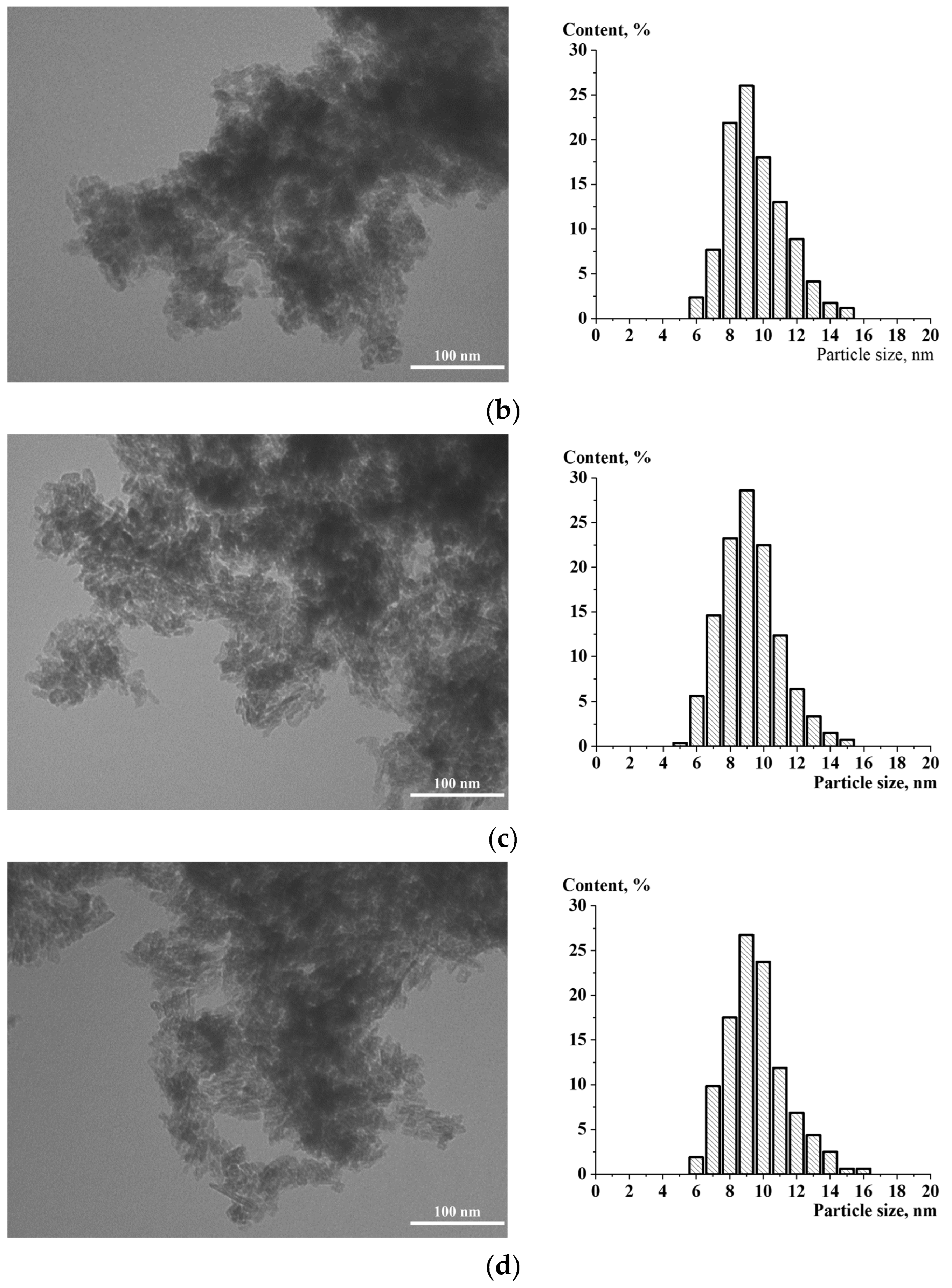 Catalysts 14 00351 g005b