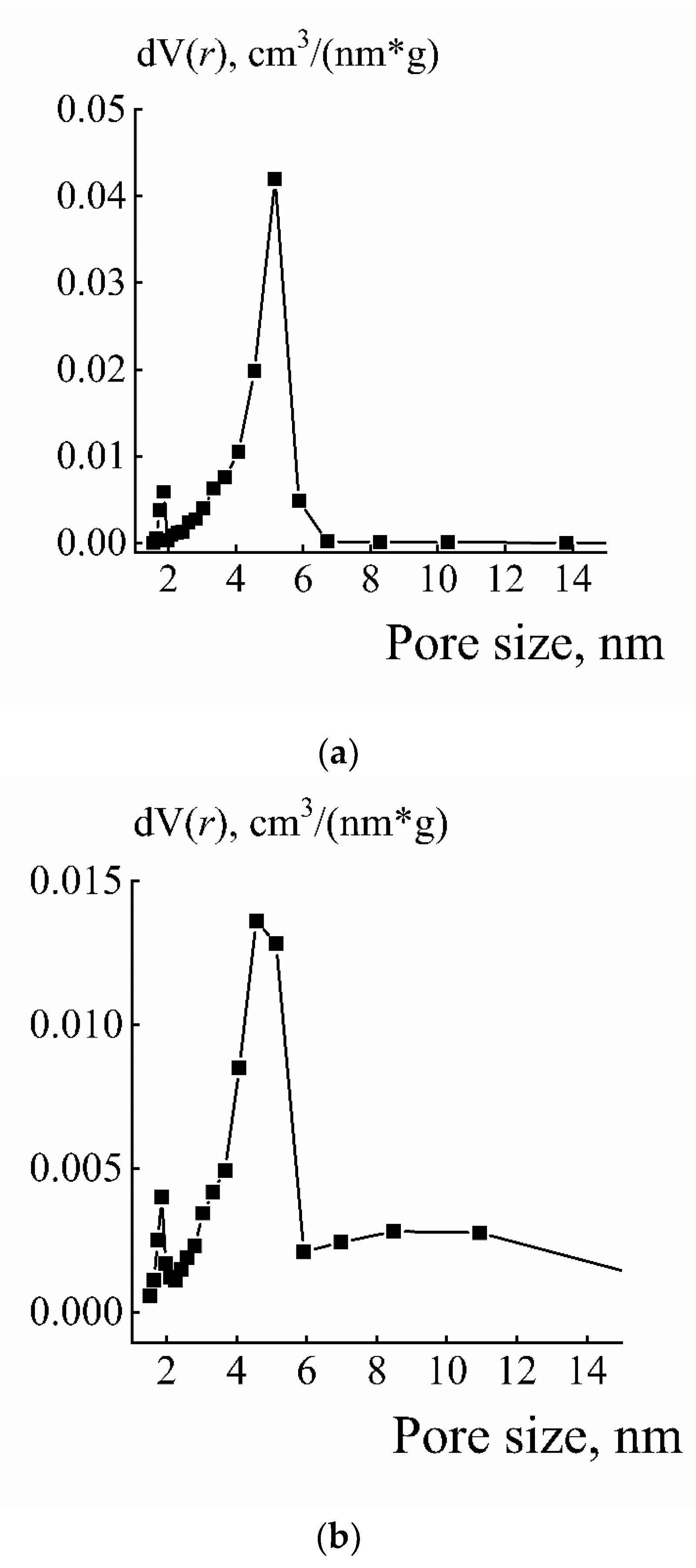Catalysts 14 00351 g007