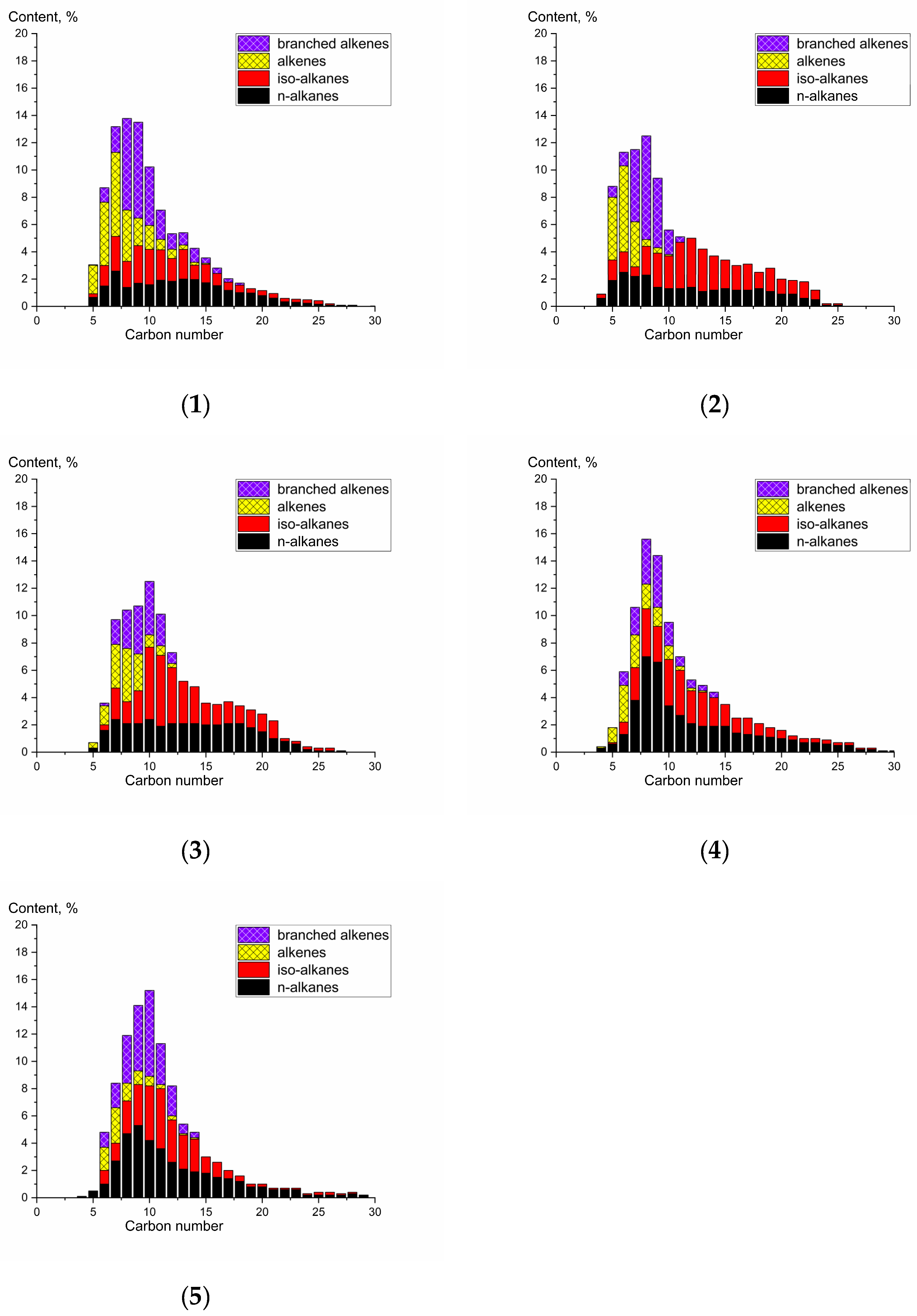 Catalysts 14 00351 g009