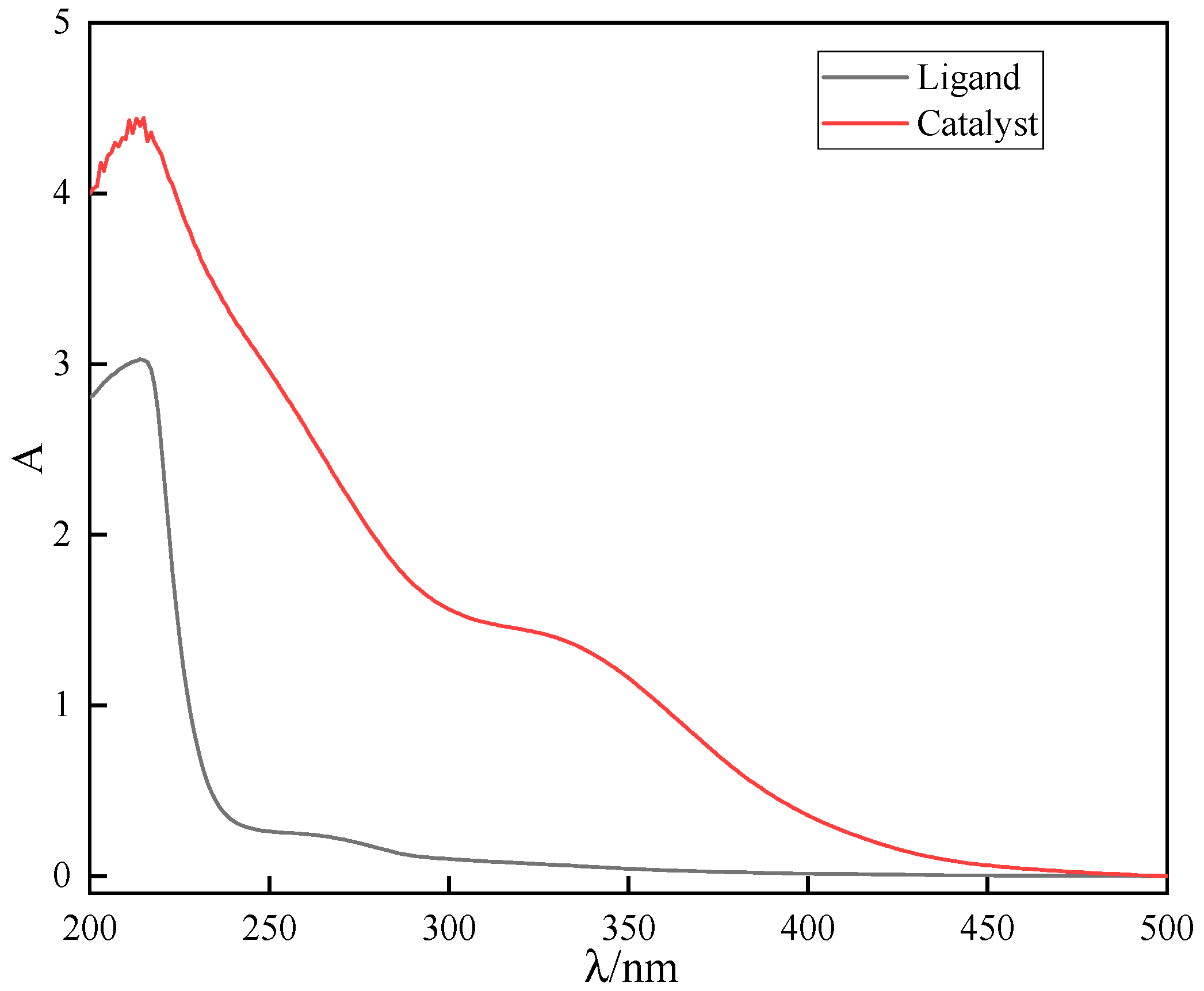 Catalysts 14 00353 g001