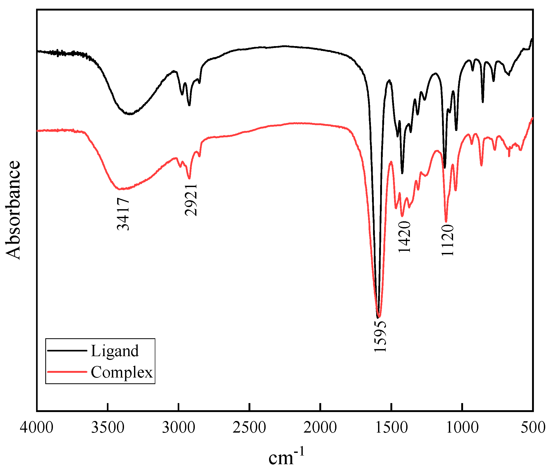 Catalysts 14 00353 g002