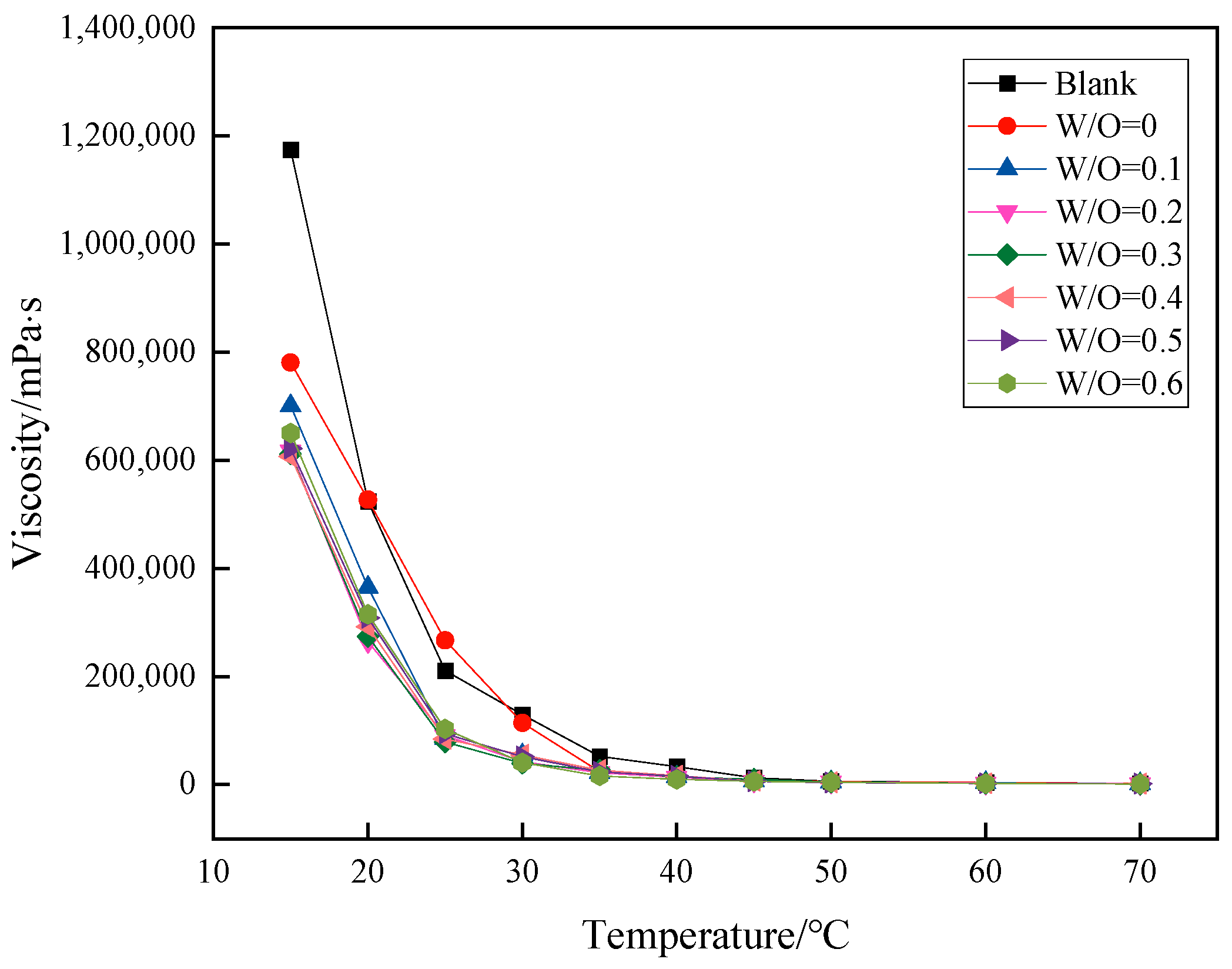 Catalysts 14 00353 g003
