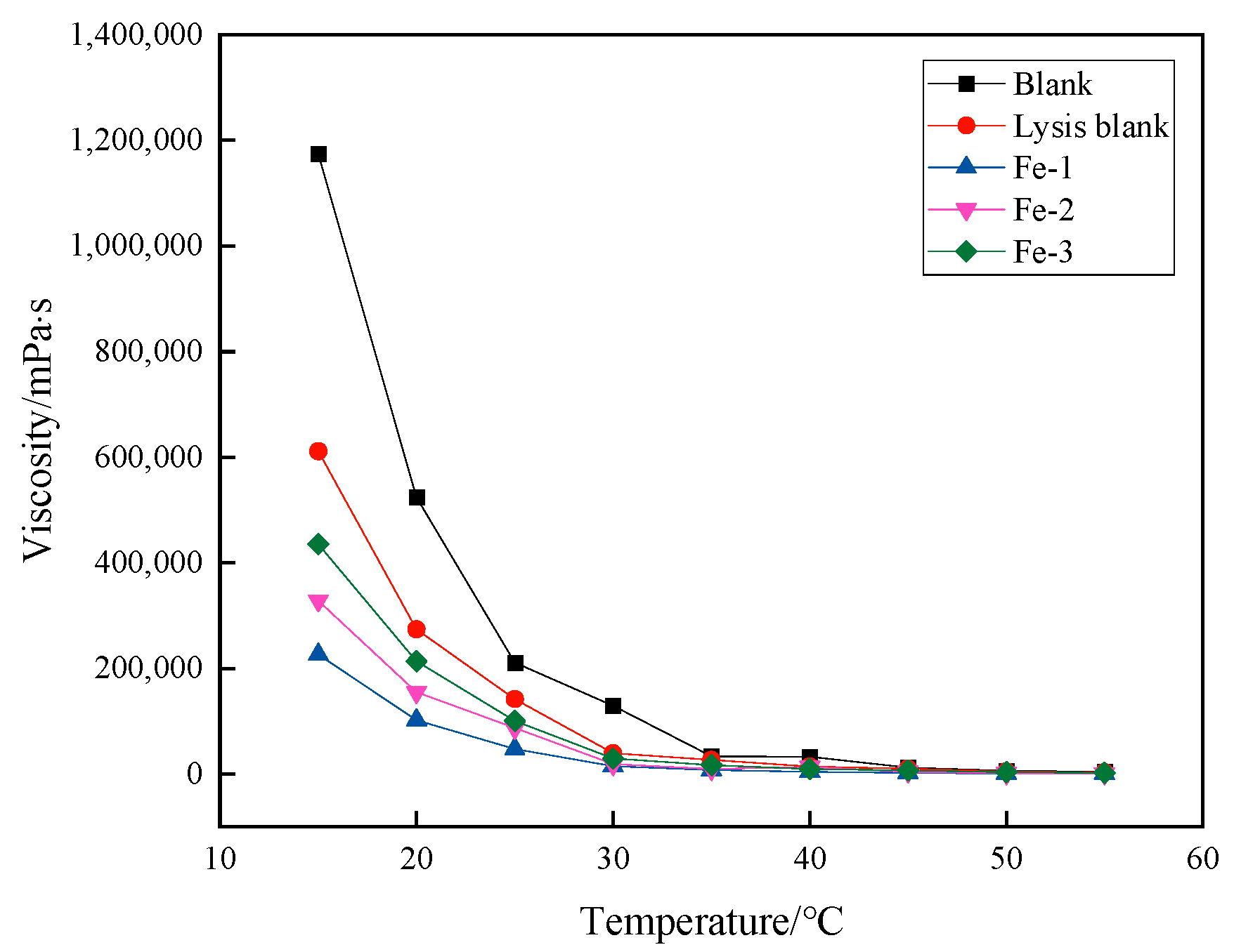 Catalysts 14 00353 g004