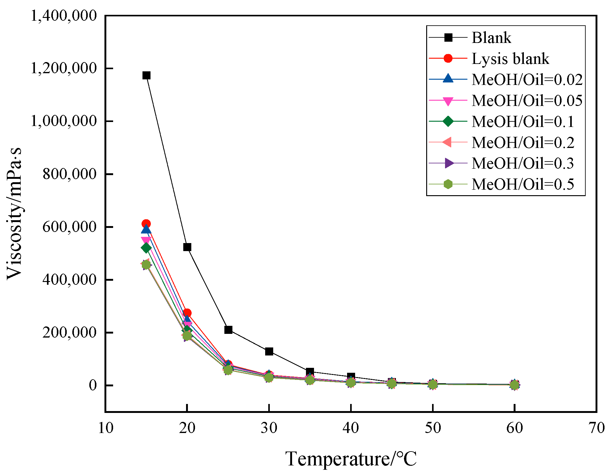 Catalysts 14 00353 g005
