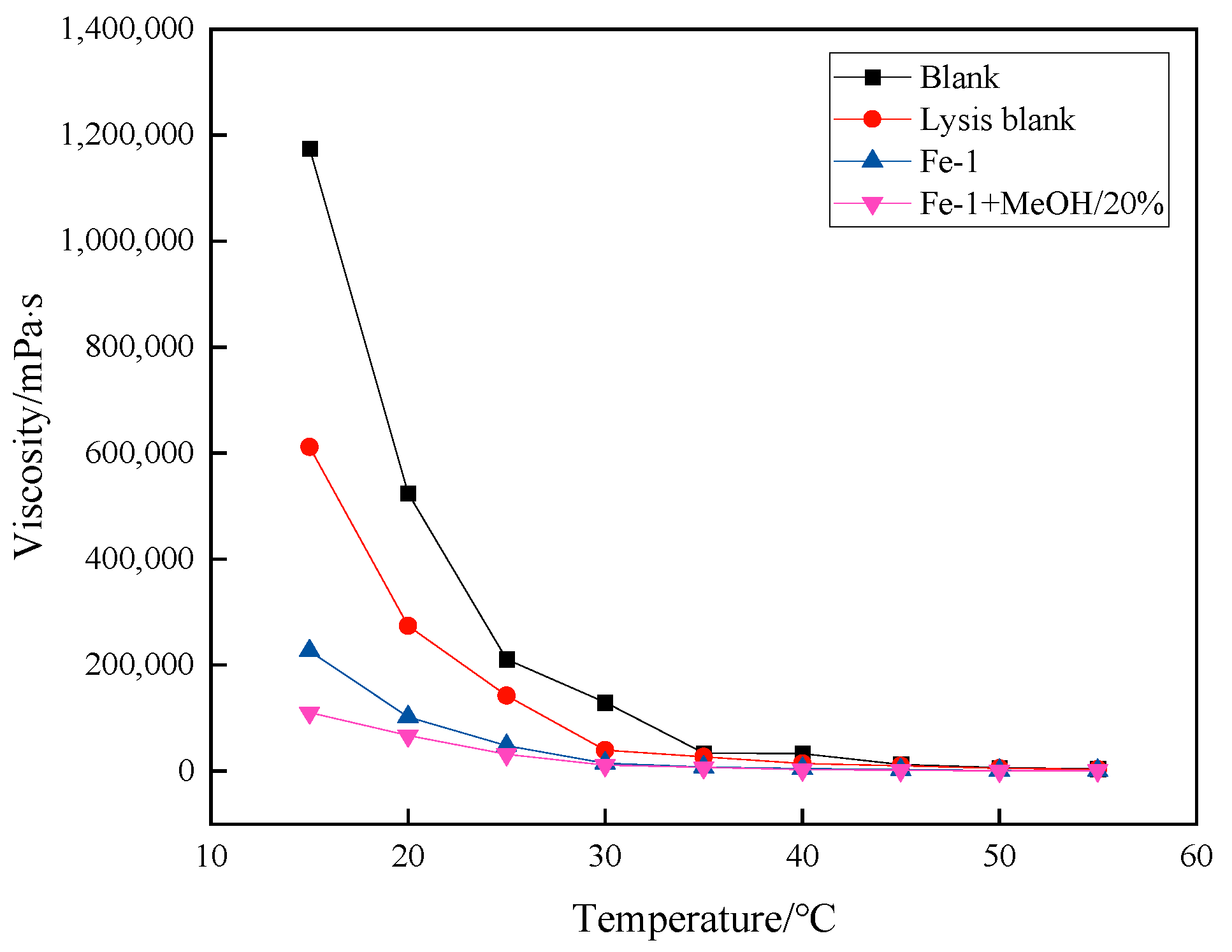 Catalysts 14 00353 g006