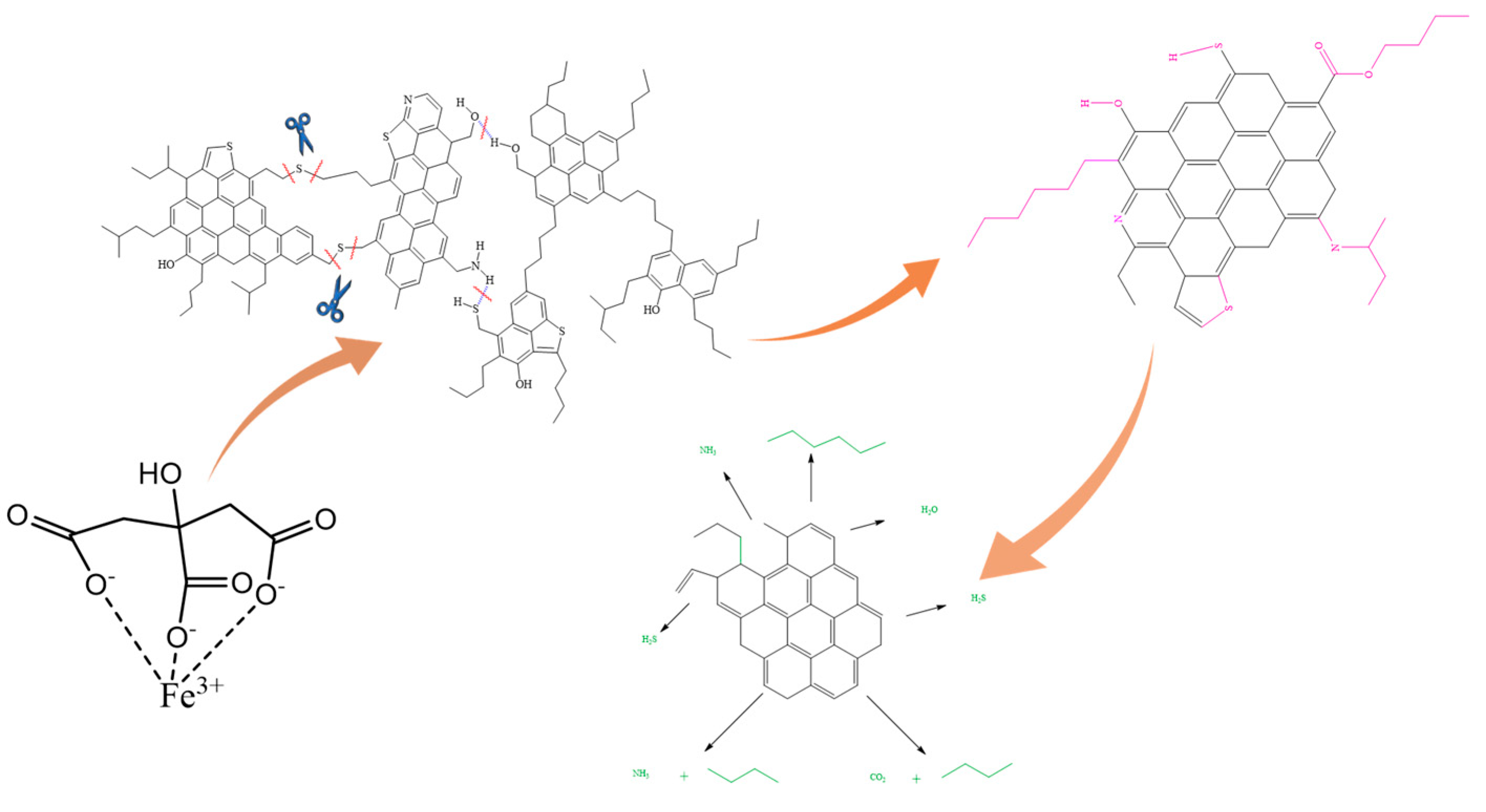Catalysts 14 00353 g010
