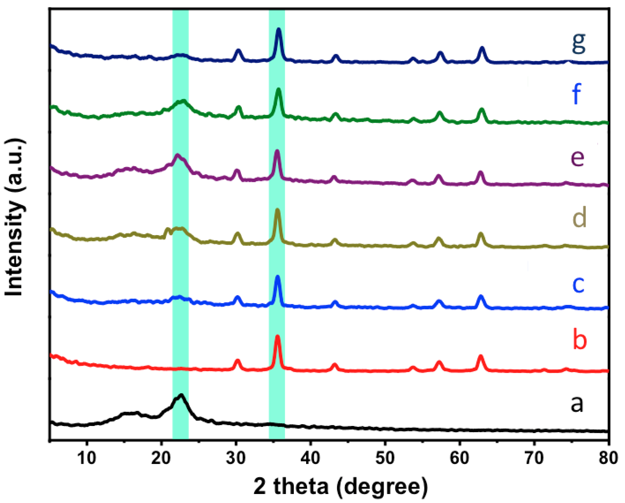 Catalysts 14 00354 g001 Catalysts 14 00354 g001