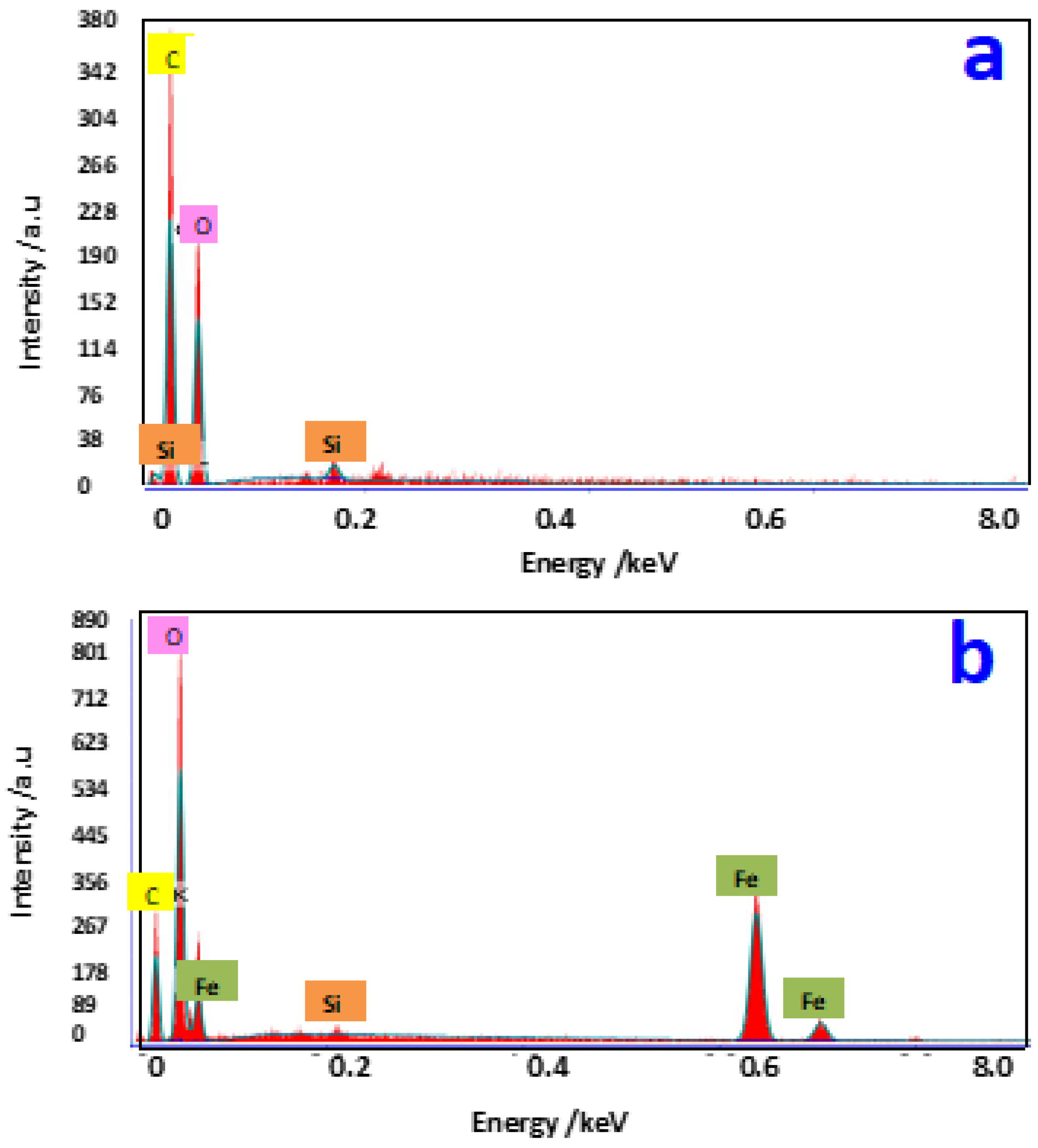 Catalysts 14 00354 g003 Catalysts 14 00354 g003