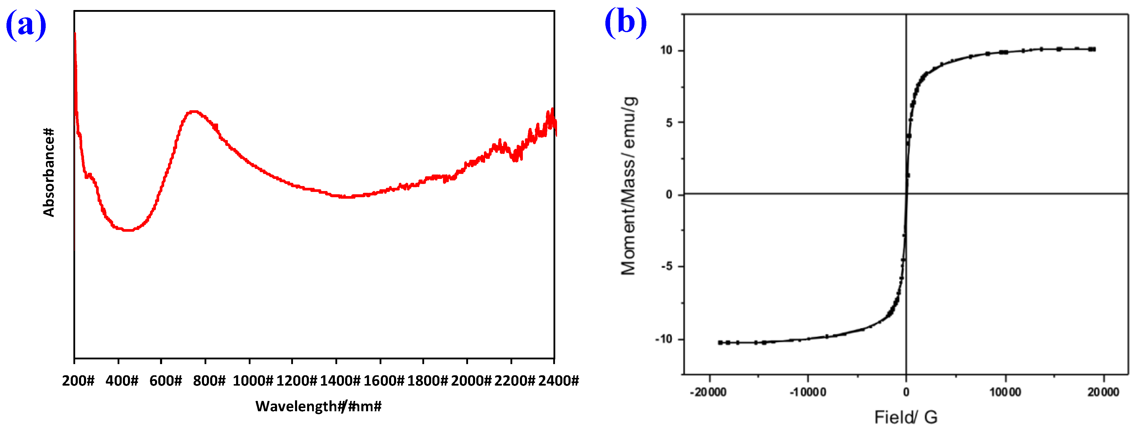 Catalysts 14 00354 g004 Catalysts 14 00354 g004