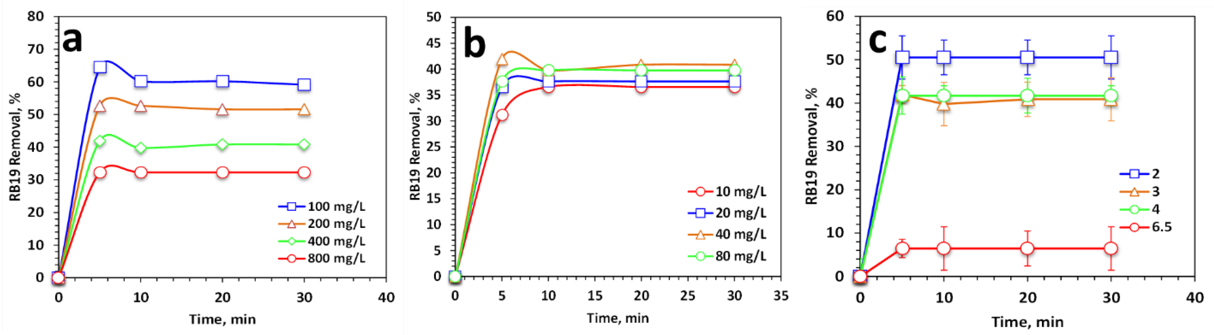 Catalysts 14 00354 g007 Catalysts 14 00354 g007