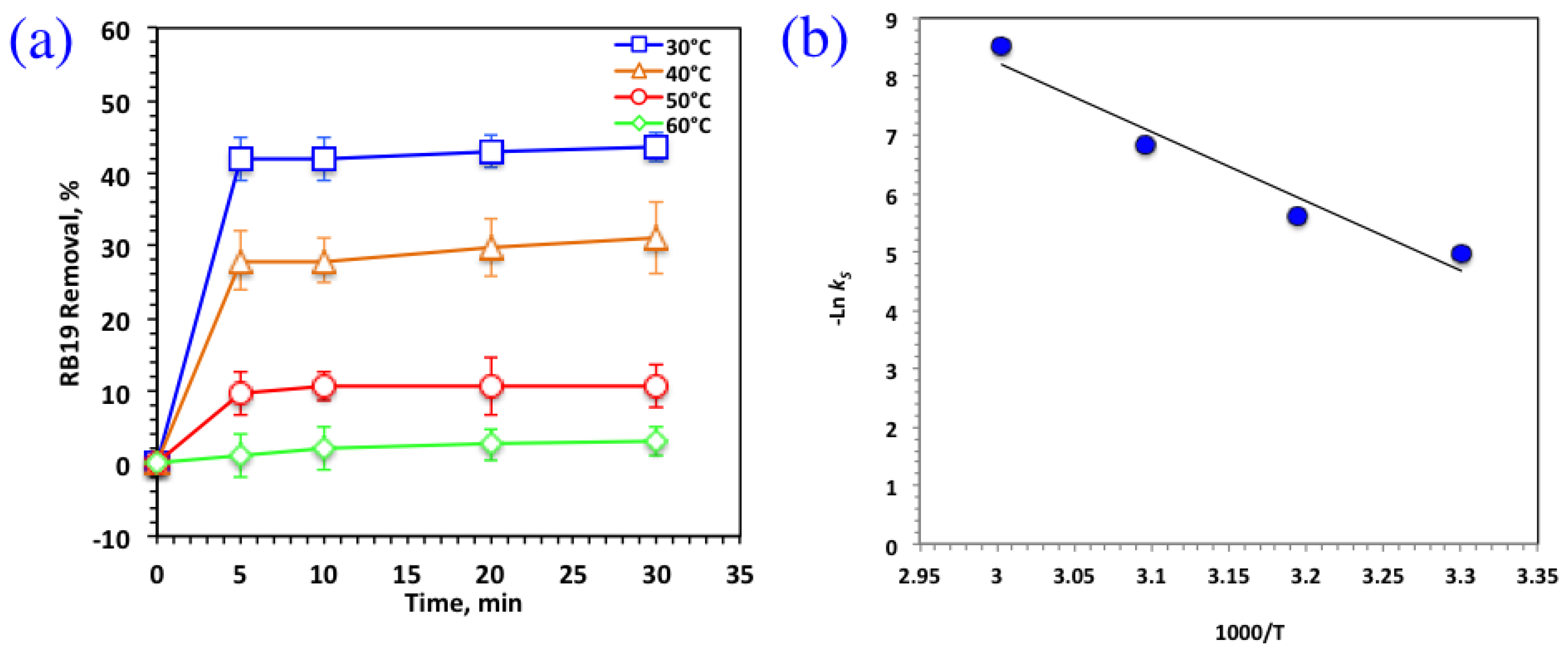 Catalysts 14 00354 g009 Catalysts 14 00354 g009