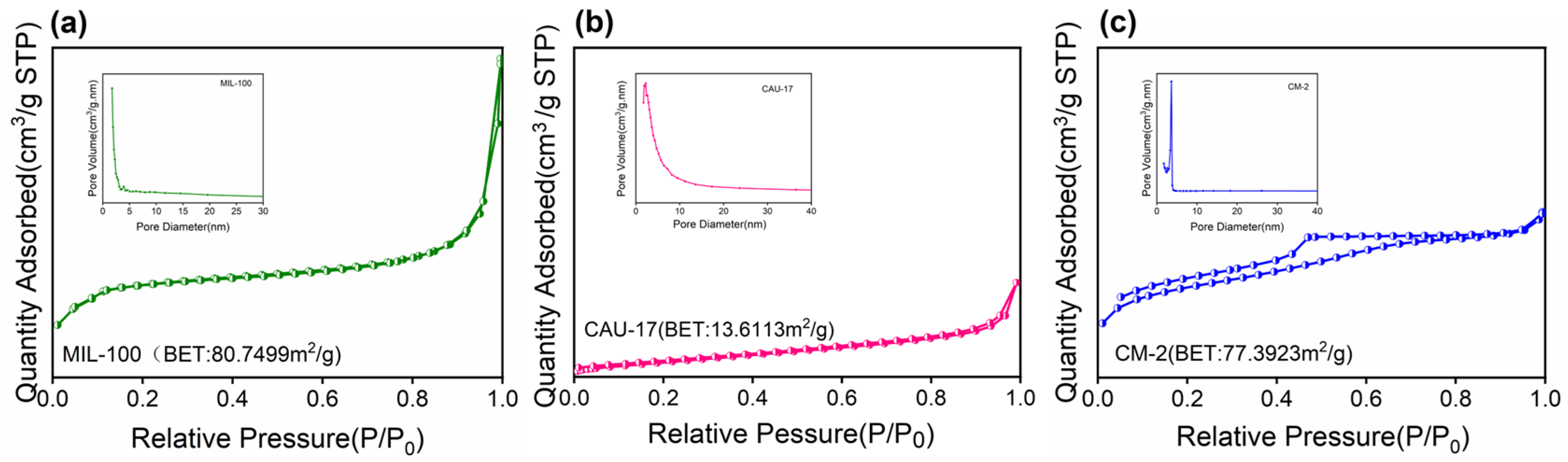 Catalysts 14 00356 g003 Catalysts 14 00356 g003