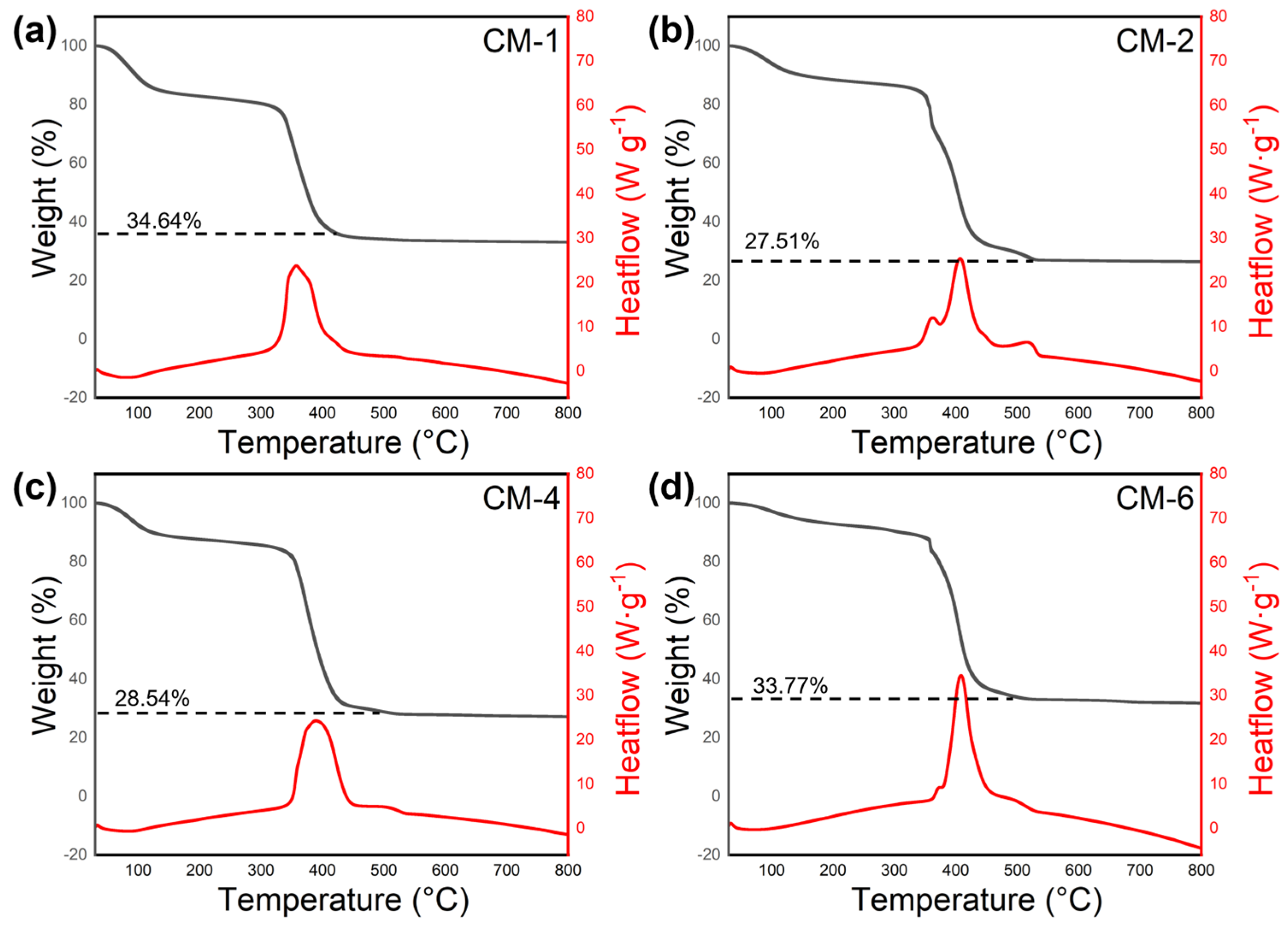 Catalysts 14 00356 g004 Catalysts 14 00356 g004