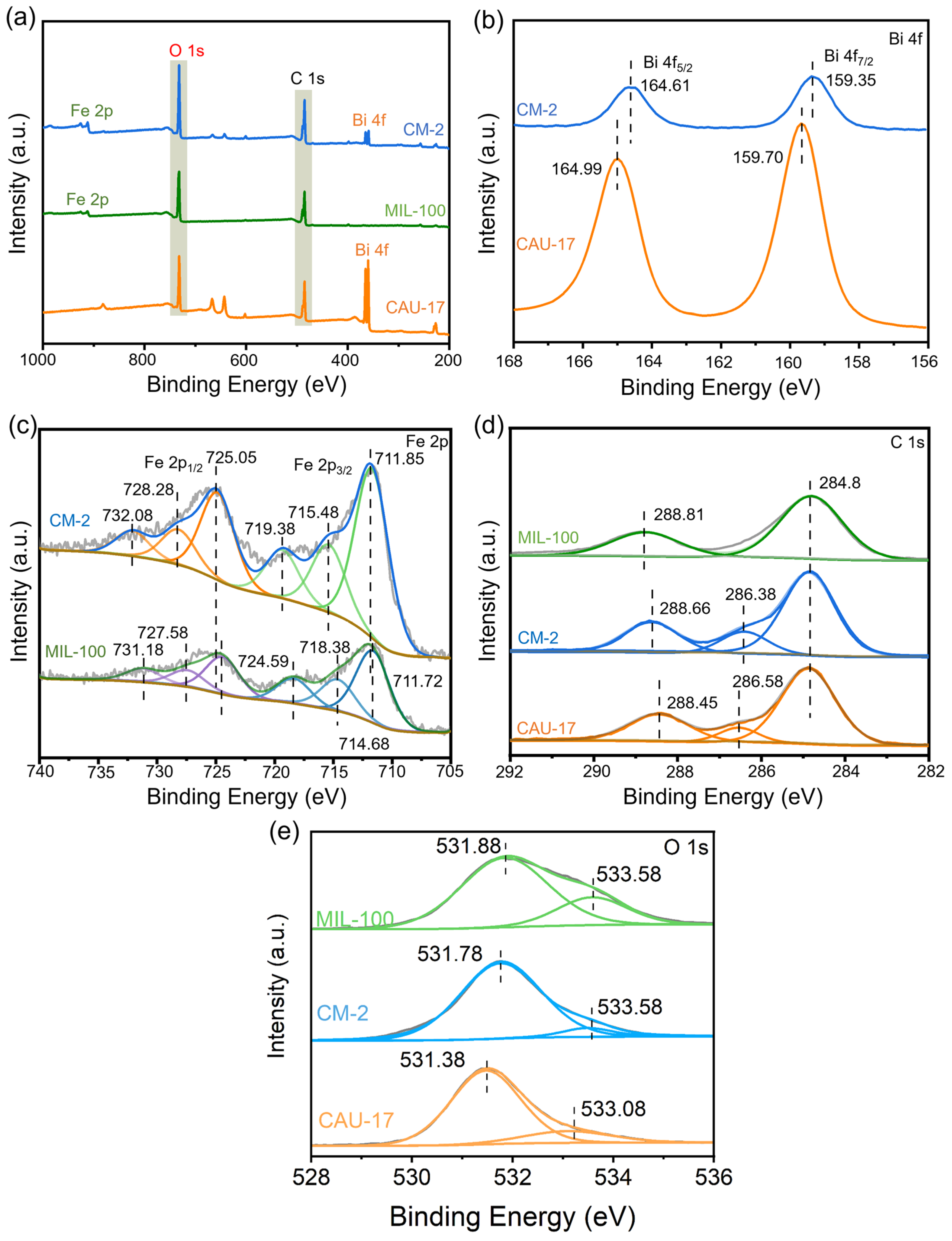 Catalysts 14 00356 g005 Catalysts 14 00356 g005