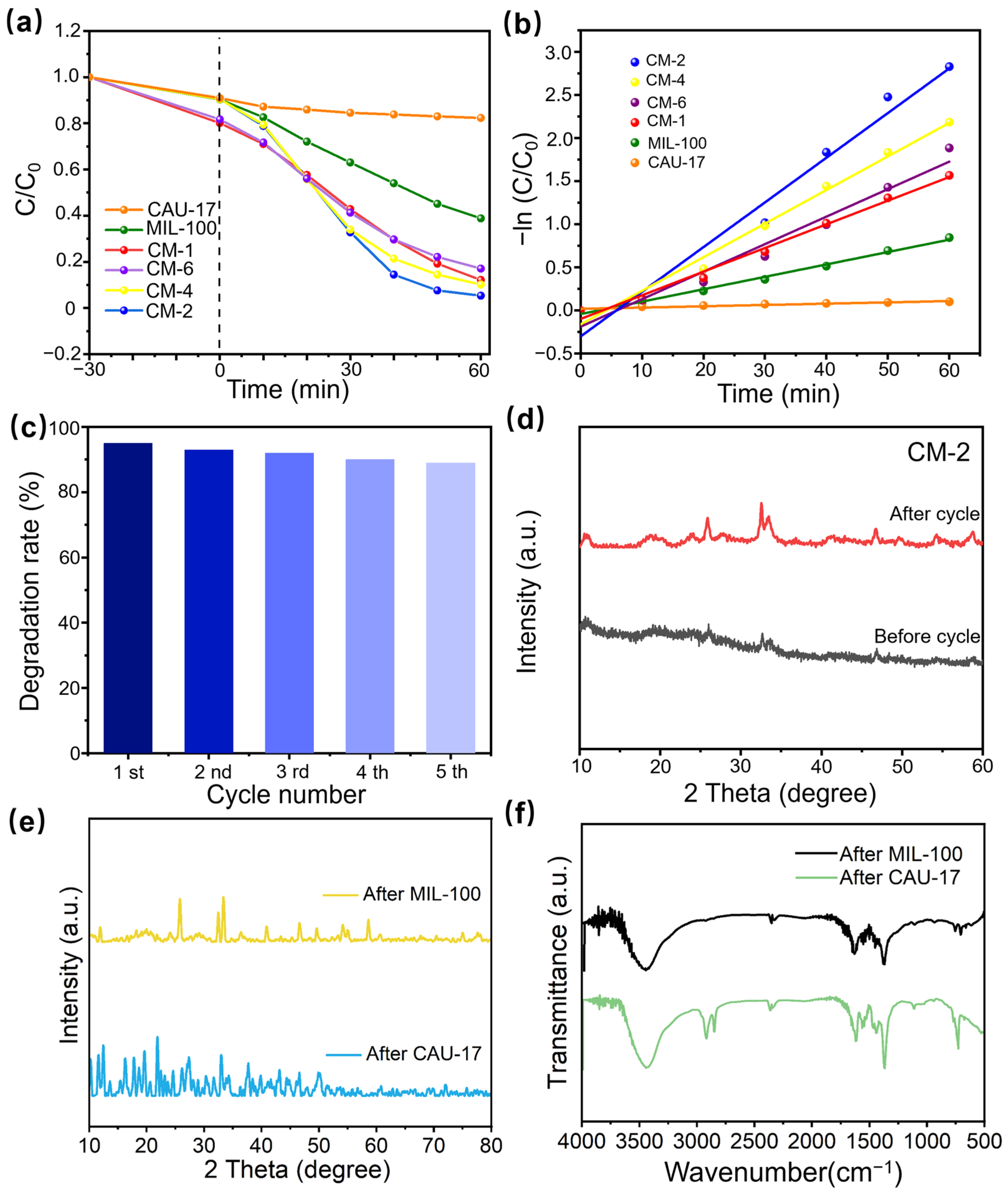Catalysts 14 00356 g007 Catalysts 14 00356 g007