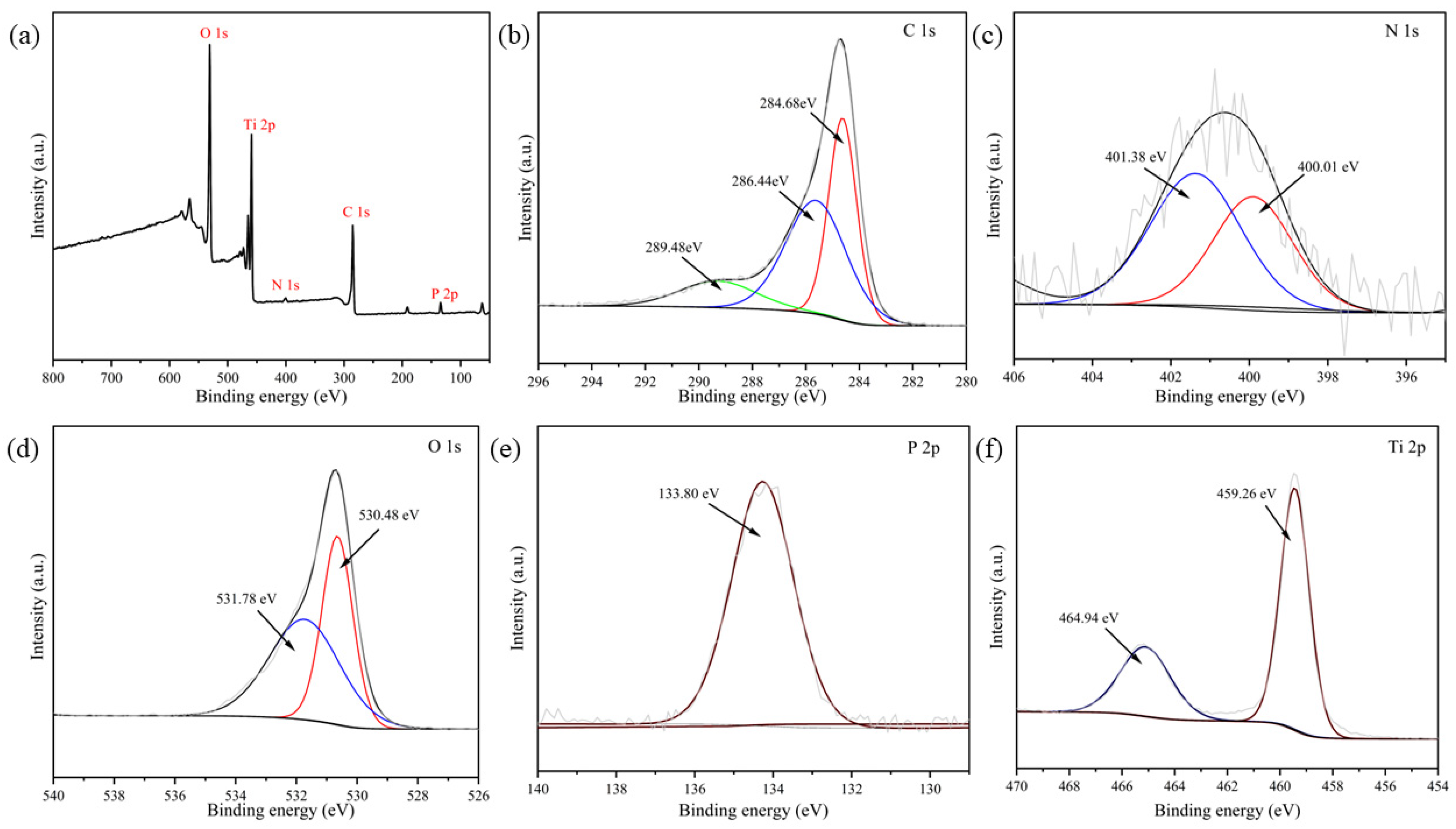 Catalysts 14 00357 g002