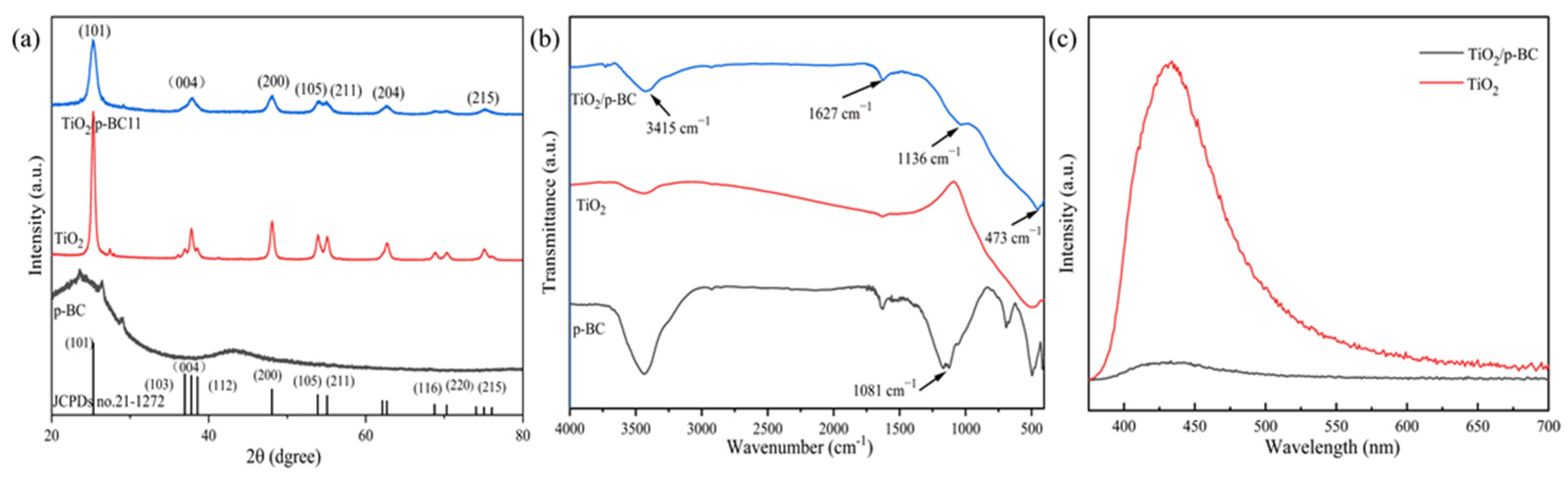 Catalysts 14 00357 g003