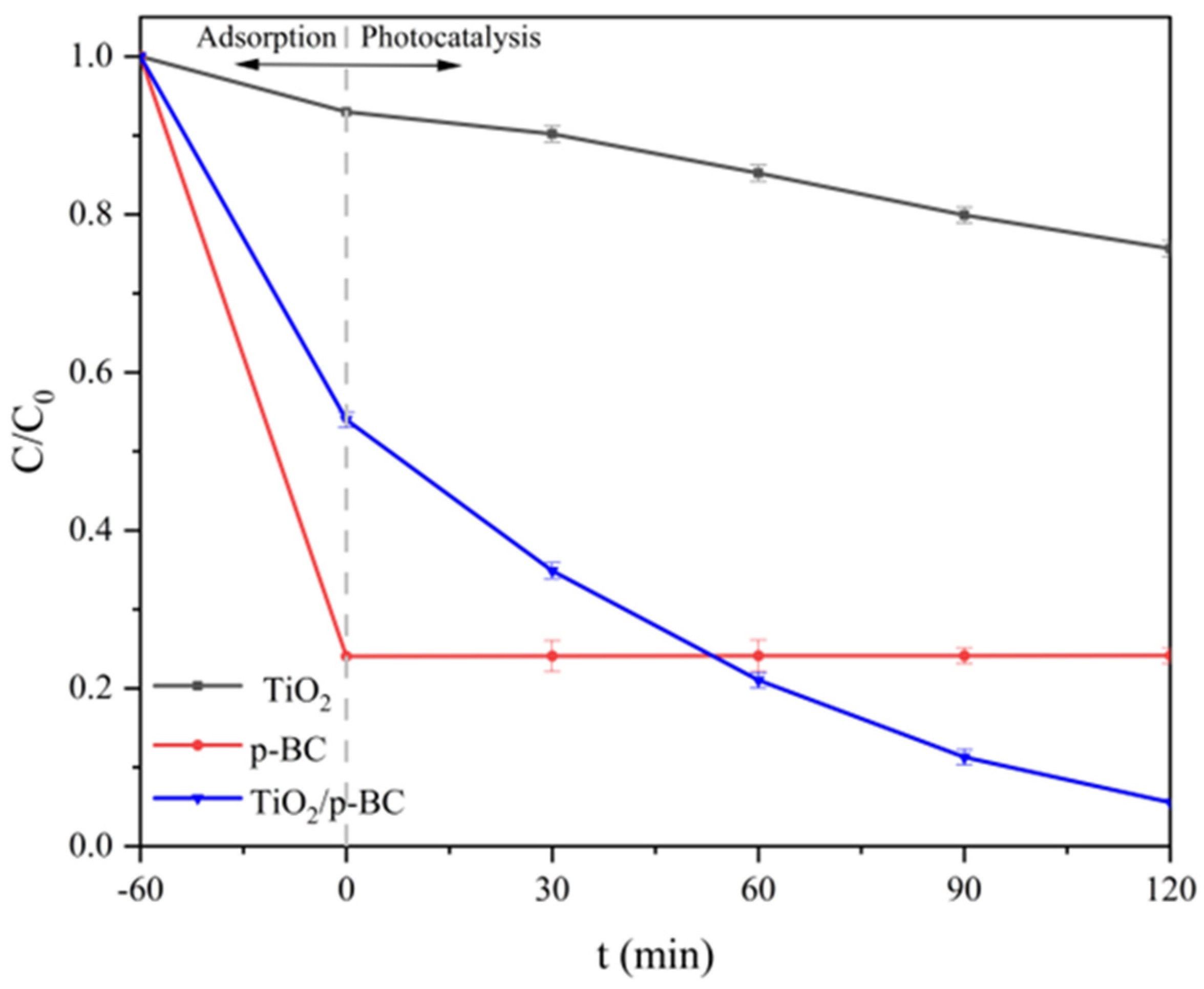 Catalysts 14 00357 g005