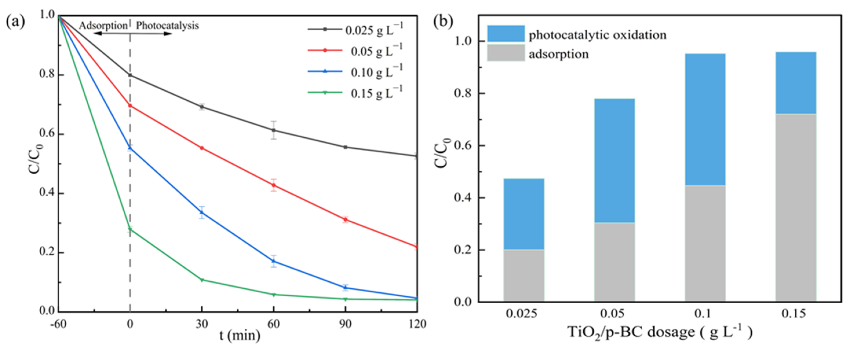 Catalysts 14 00357 g007
