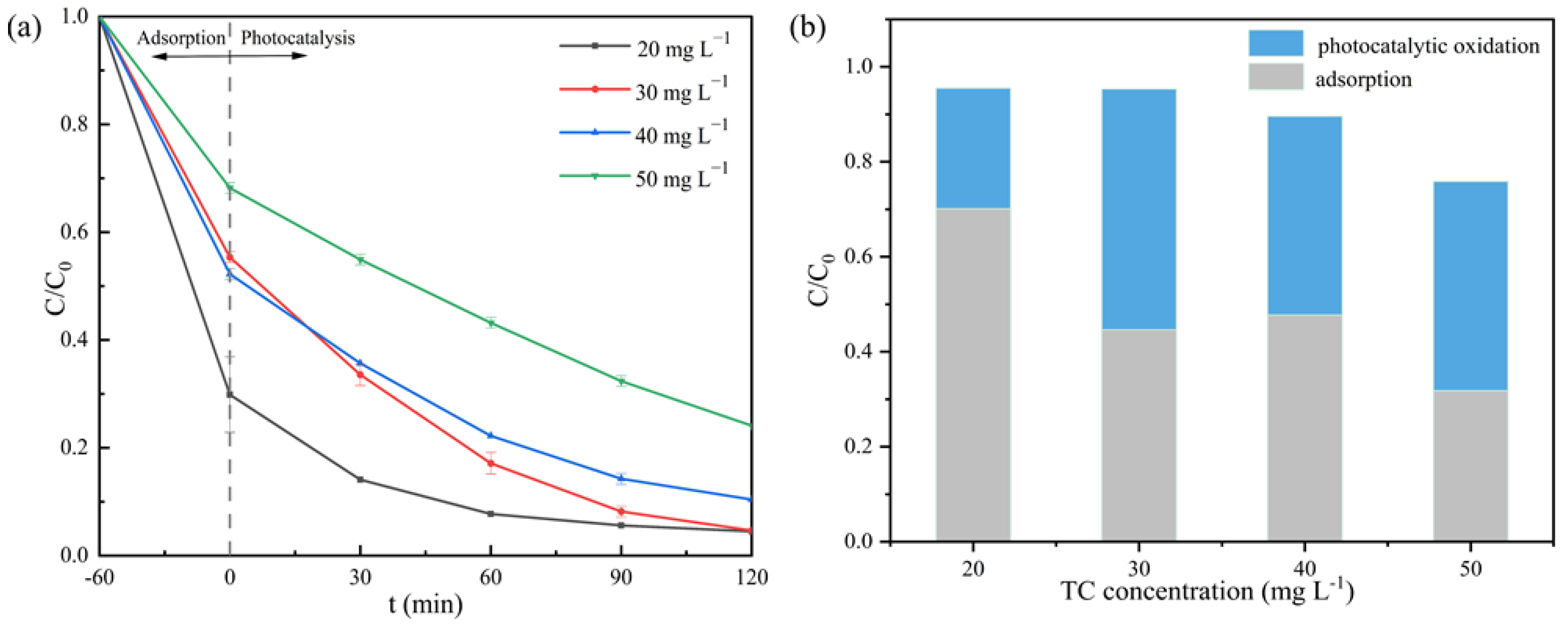 Catalysts 14 00357 g008