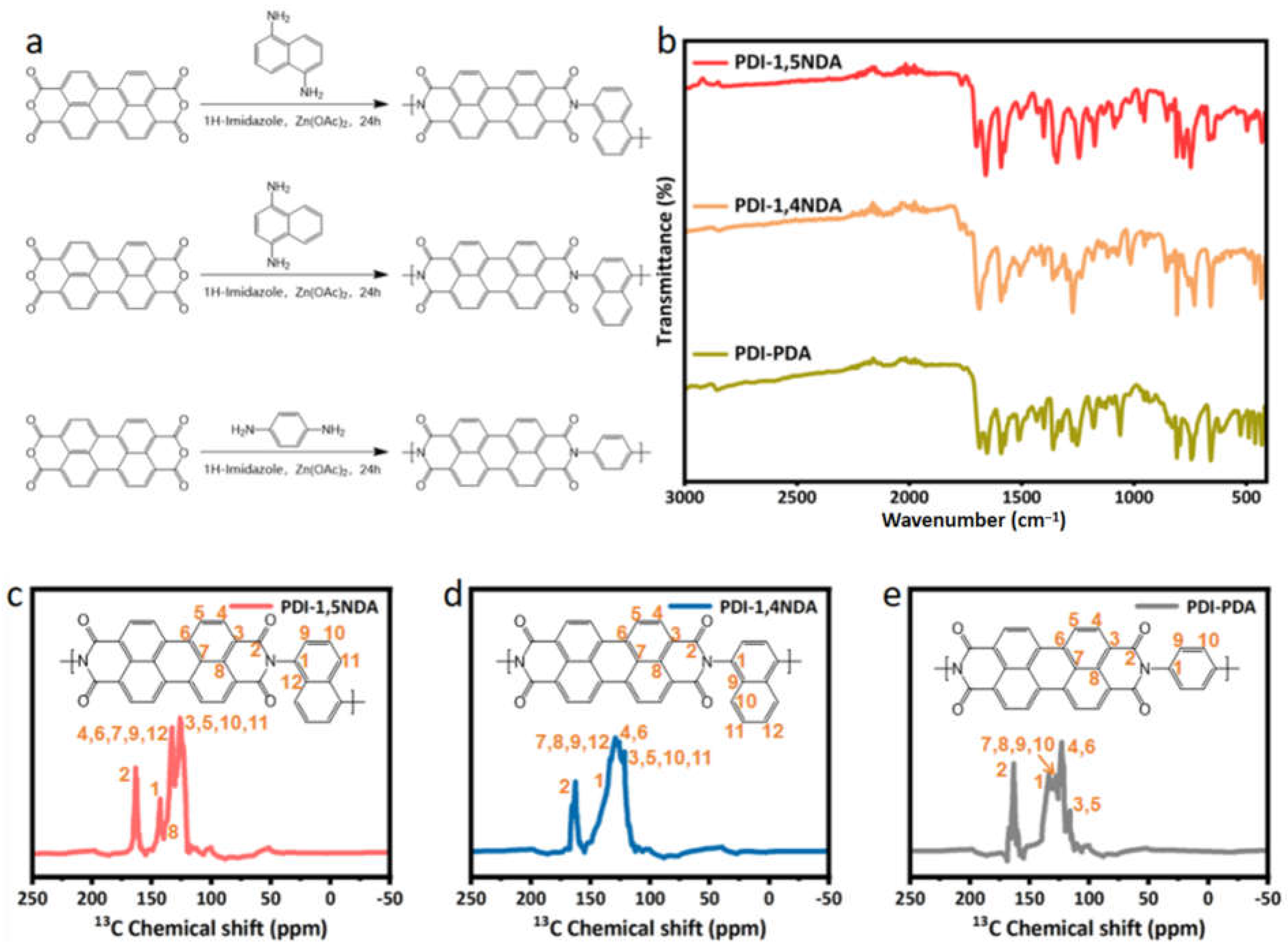 Catalysts 14 00358 g001