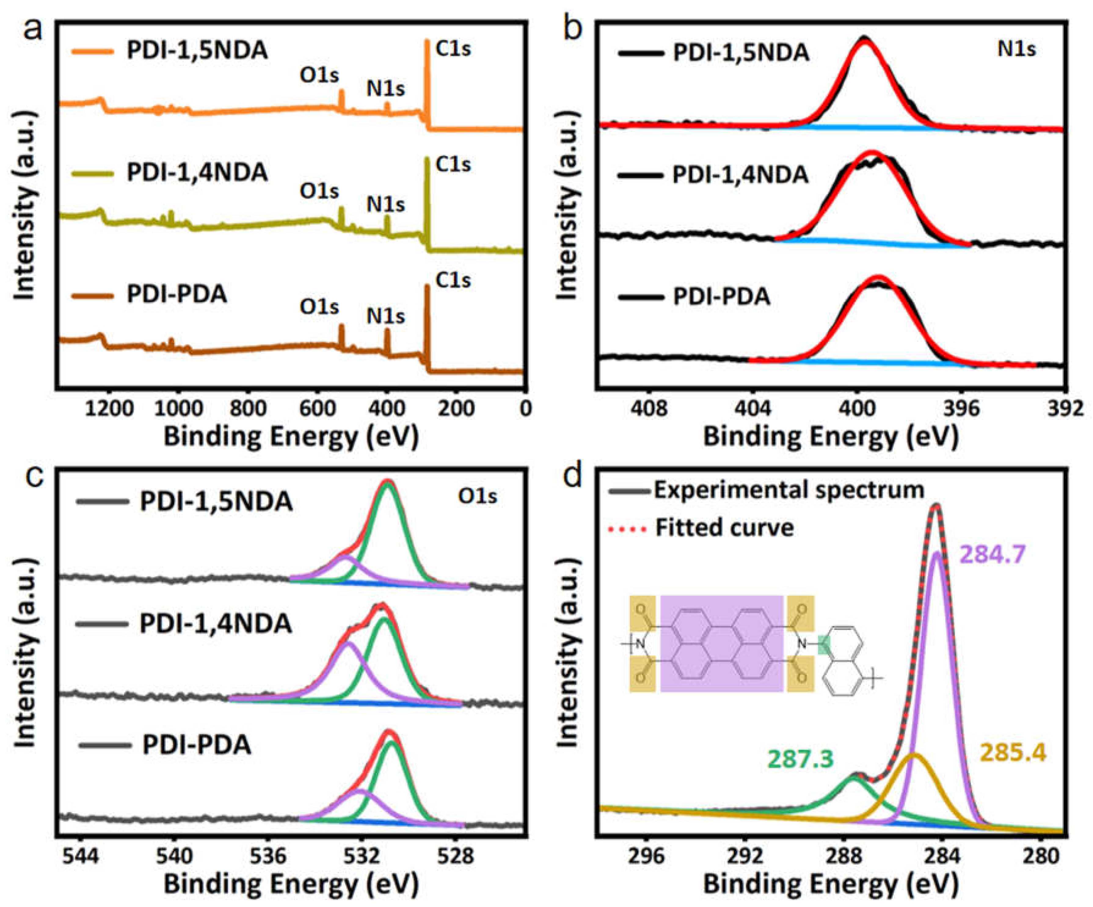 Catalysts 14 00358 g002